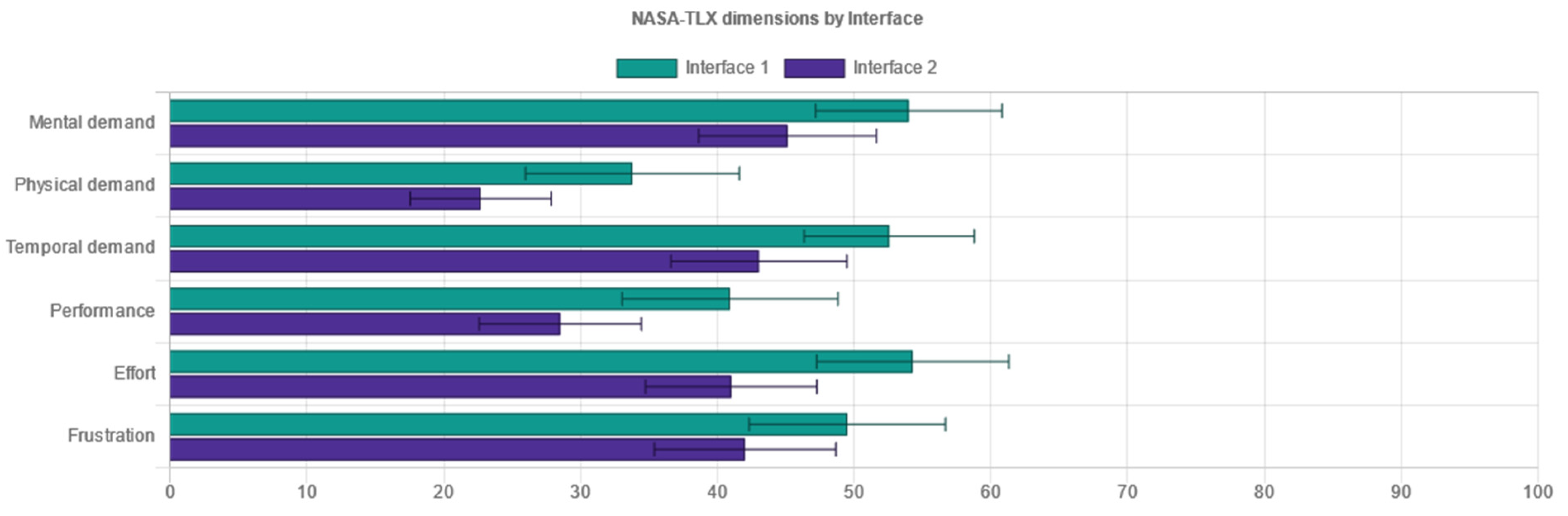 Sensors 21 05161 g011