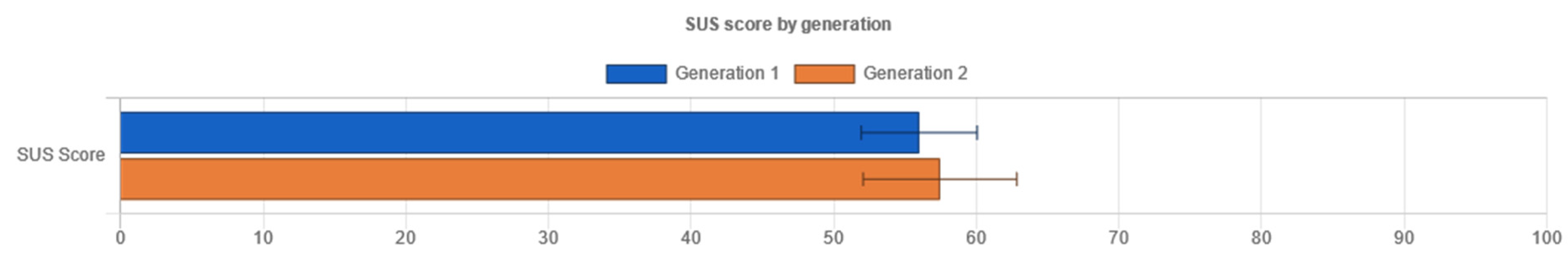 Sensors 21 05161 g014