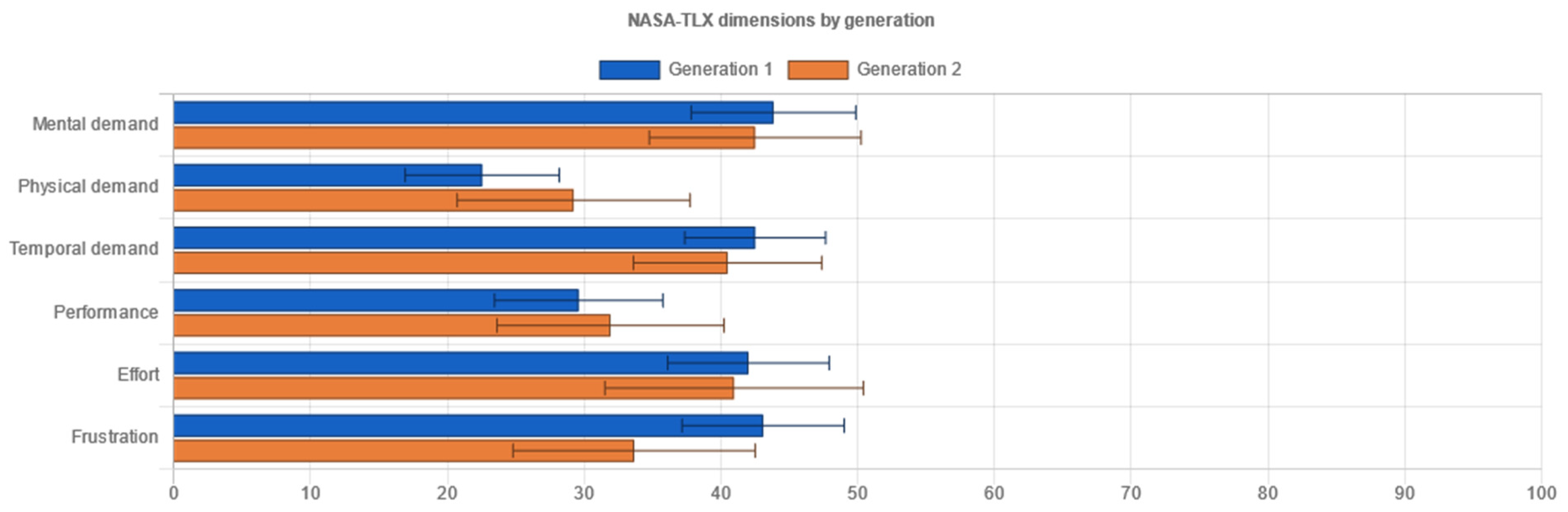 Sensors 21 05161 g016
