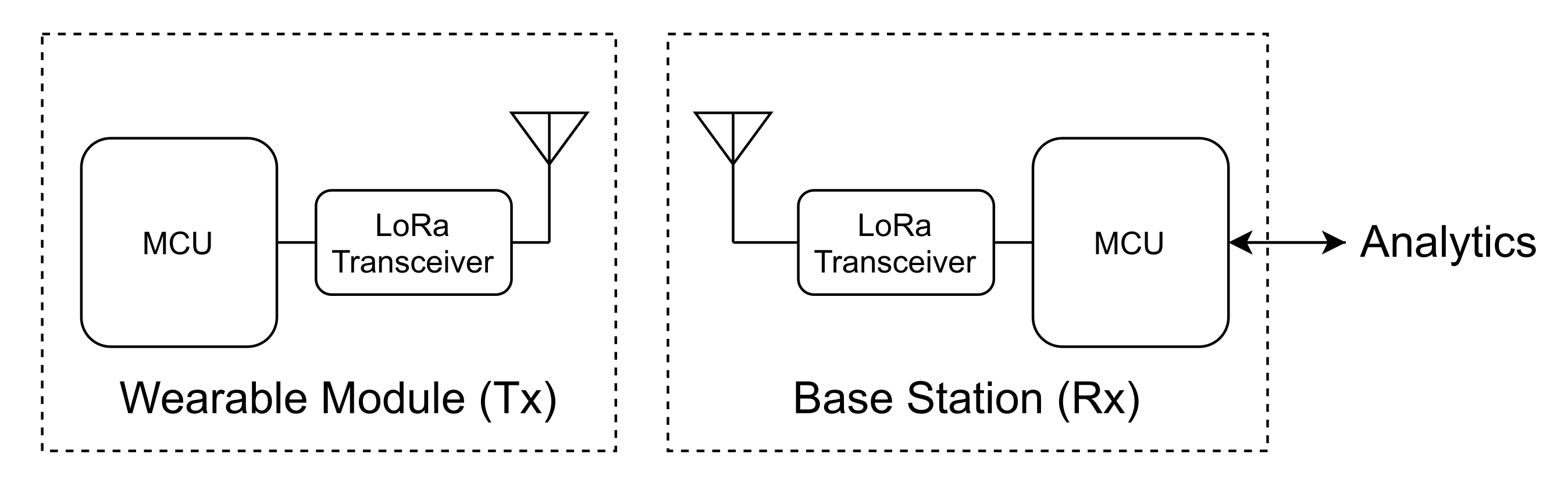 Sensors 21 05162 g001