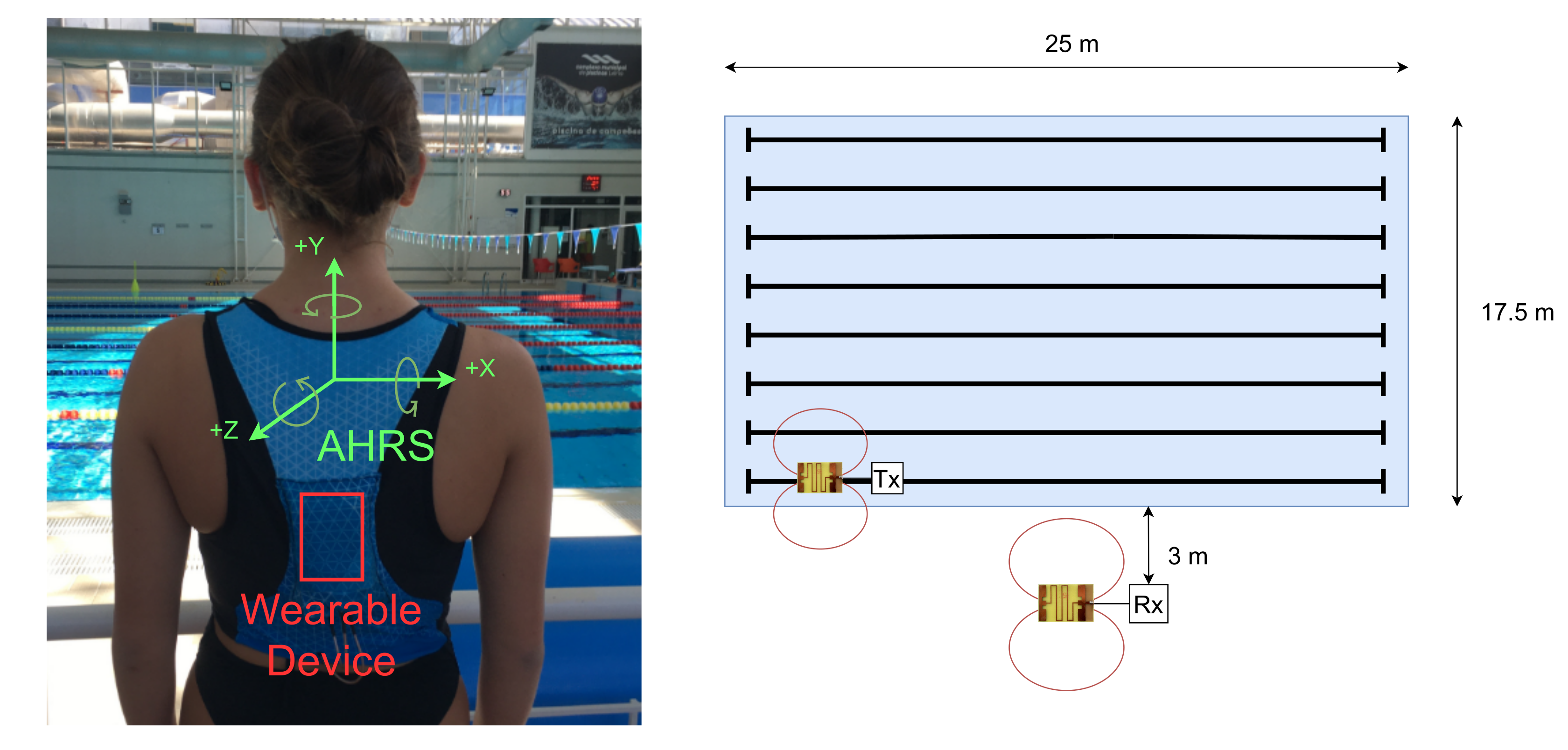 Sensors 21 05162 g003