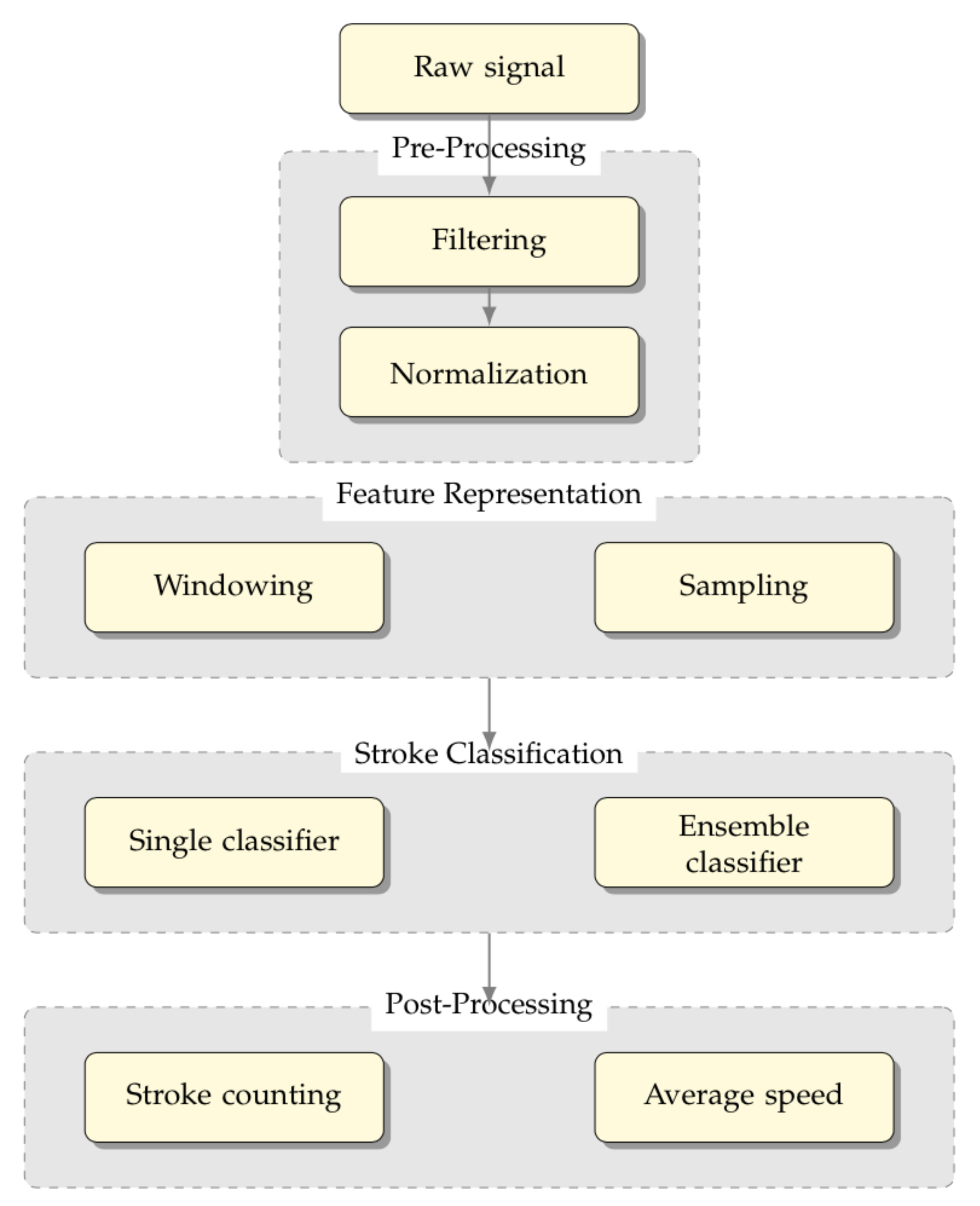 Sensors 21 05162 g004