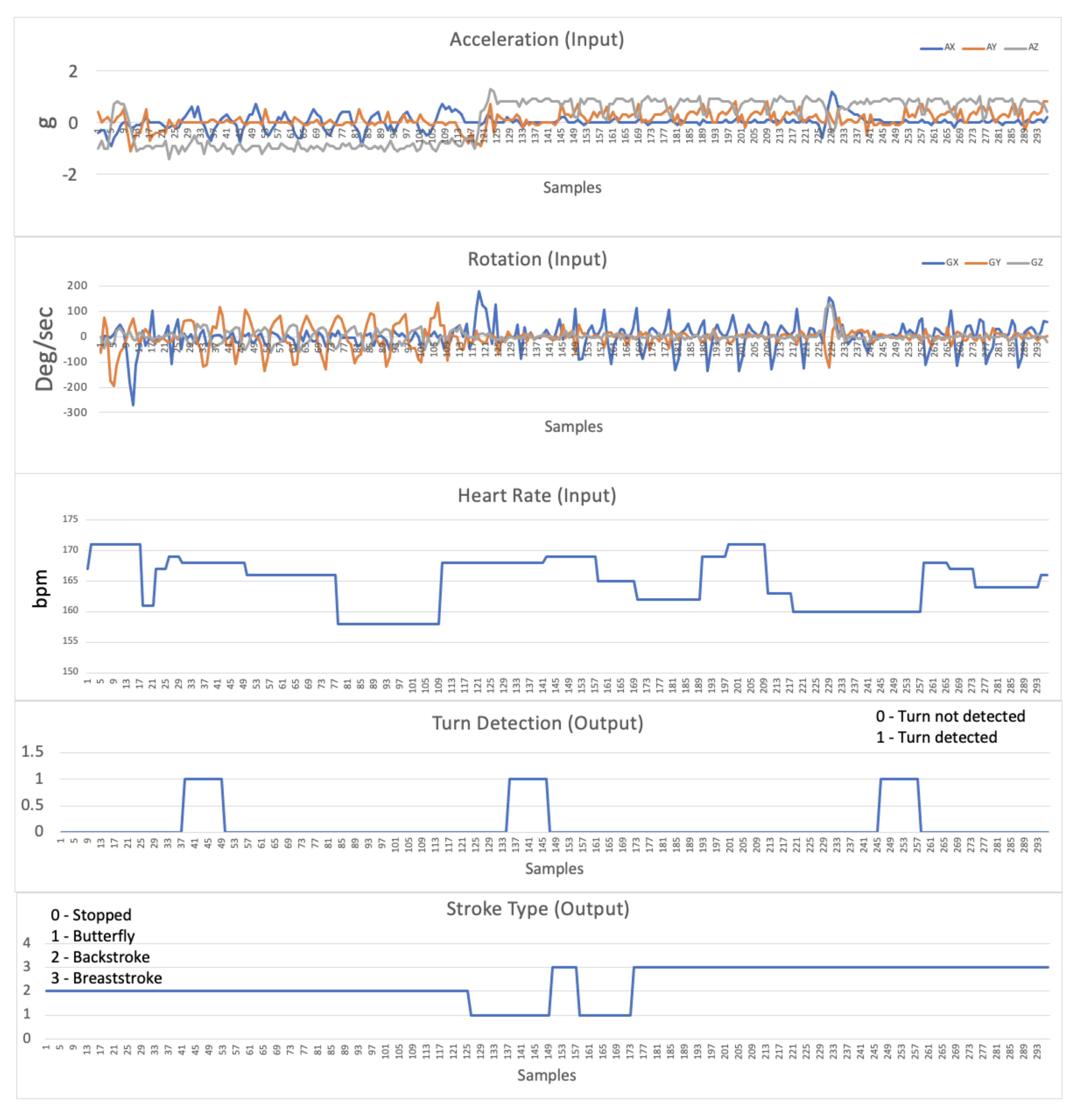 Sensors 21 05162 g008