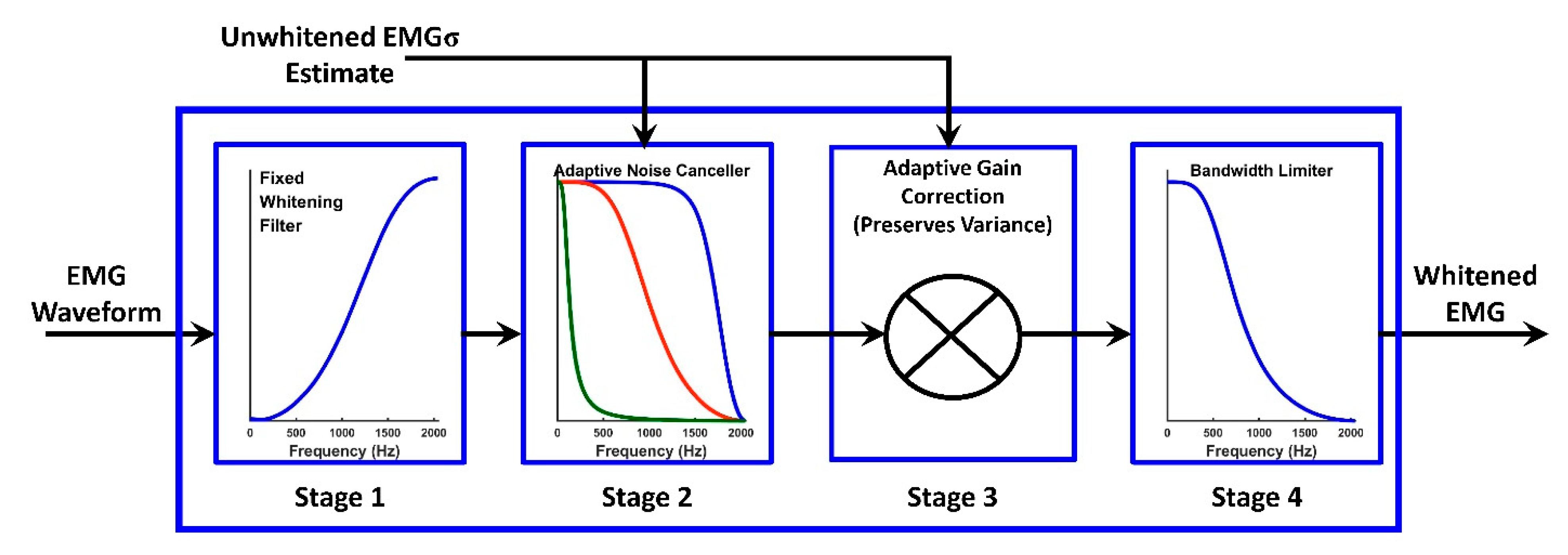 Sensors 21 05165 g003