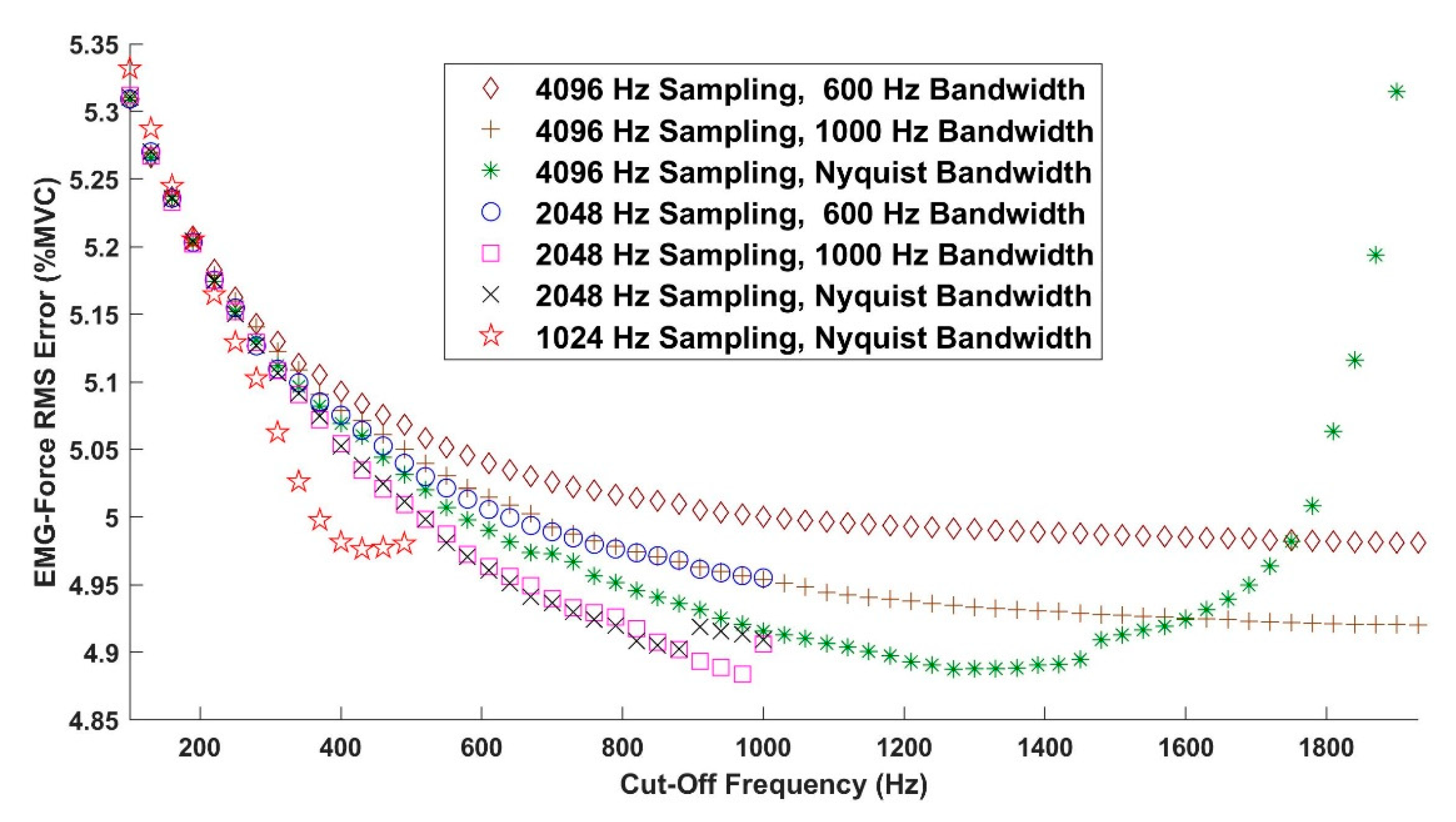 Sensors 21 05165 g004