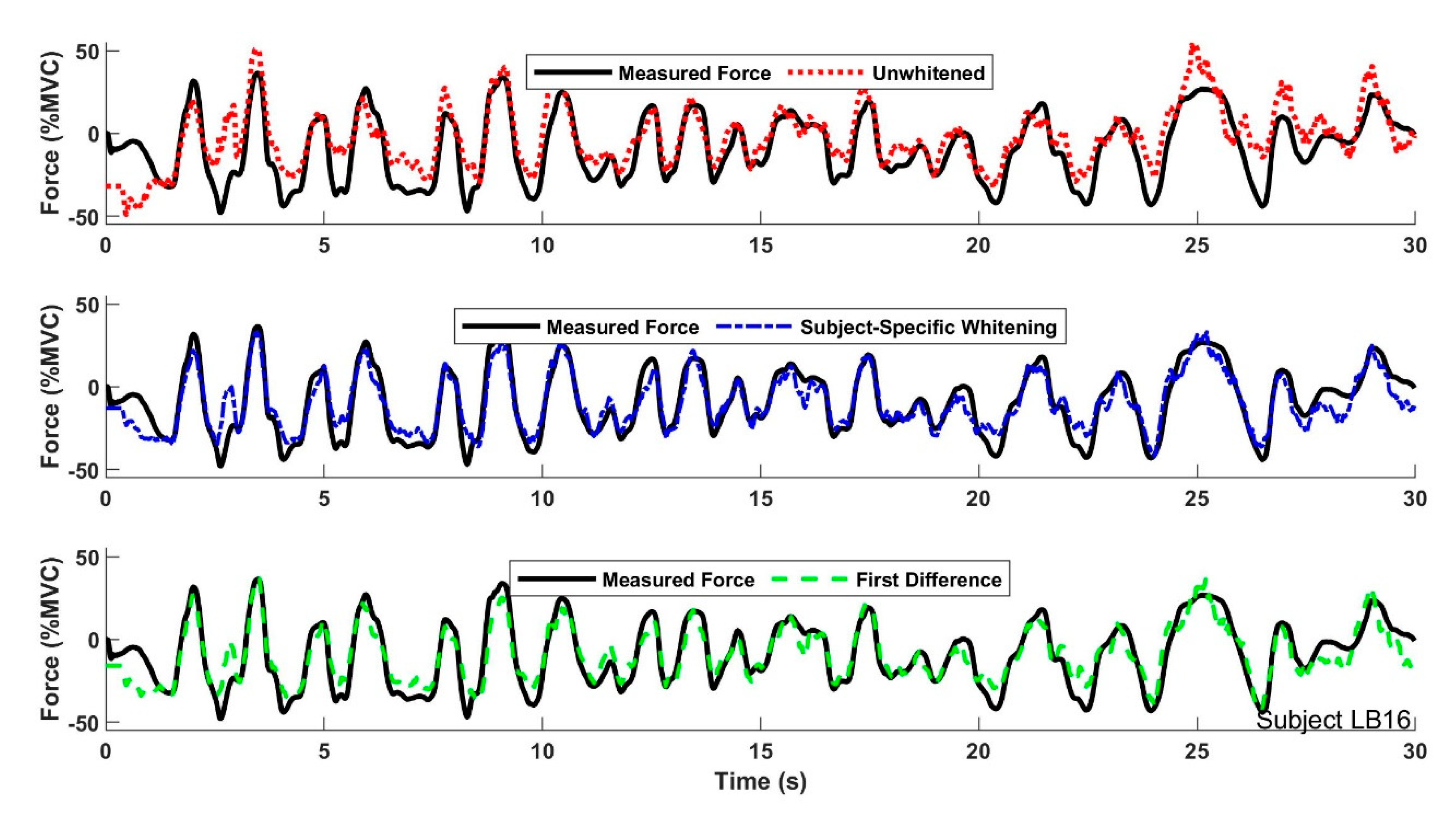 Sensors 21 05165 g005