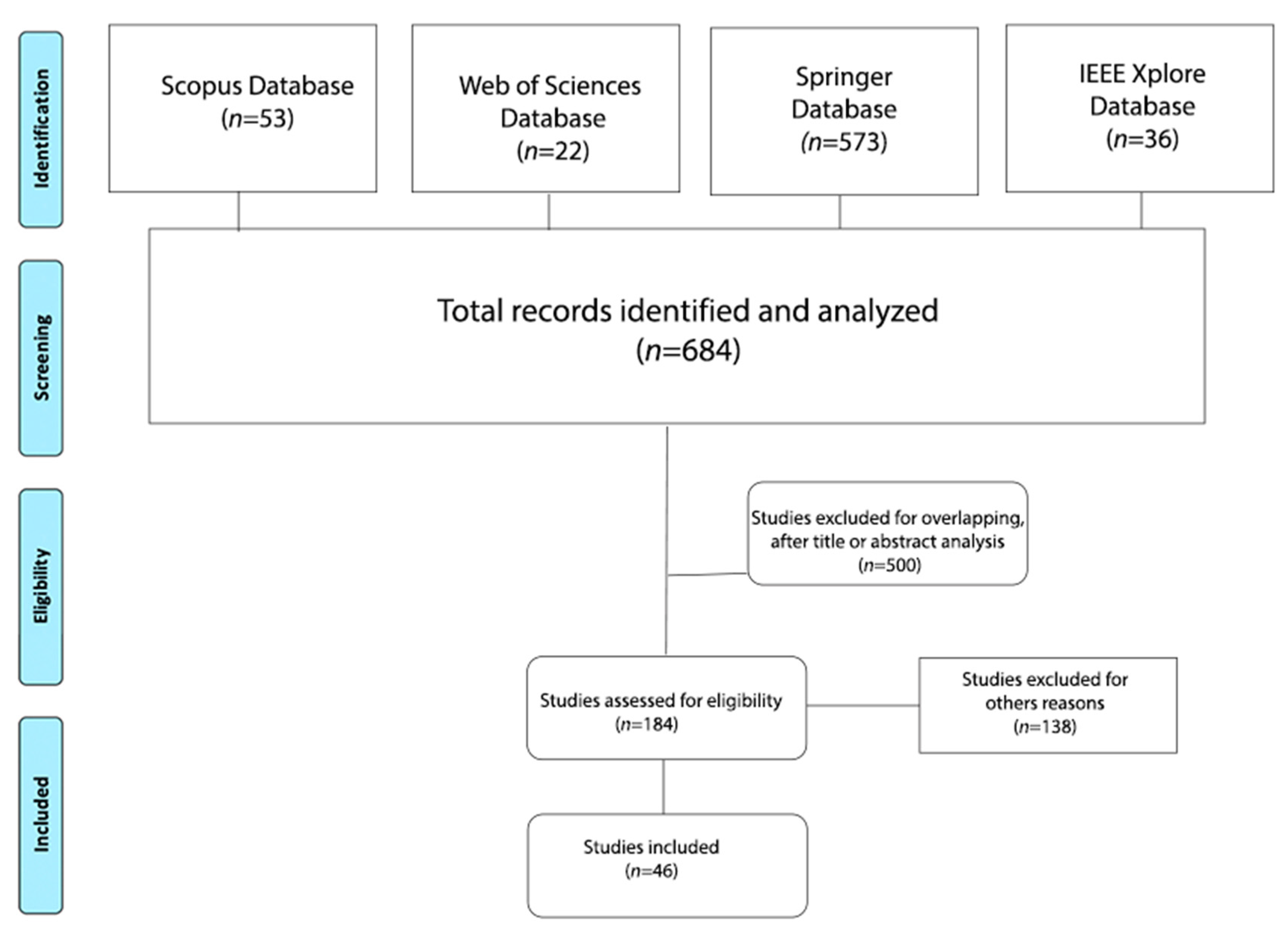 Sensors 21 05166 g001