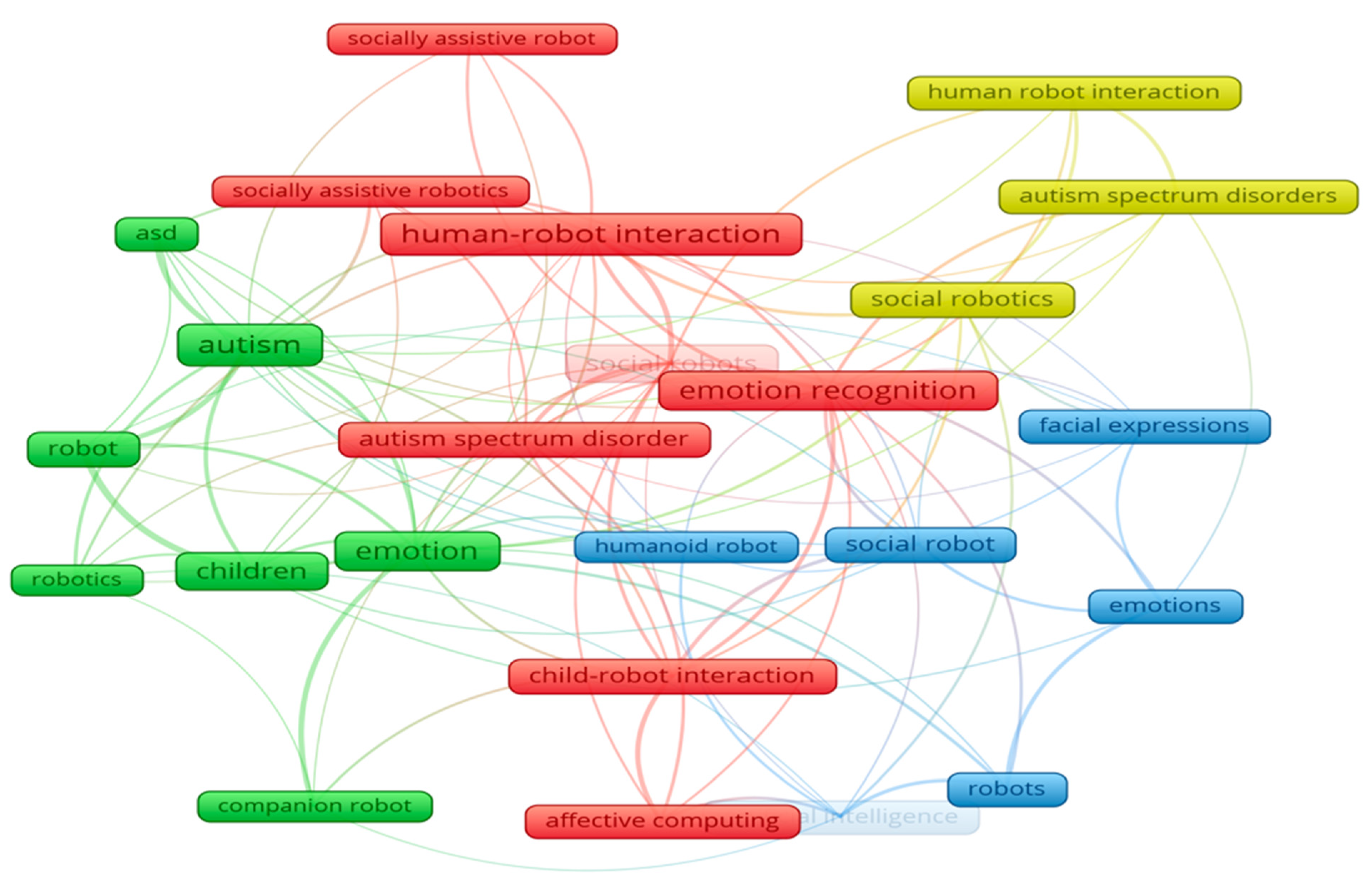 Sensors 21 05166 g003