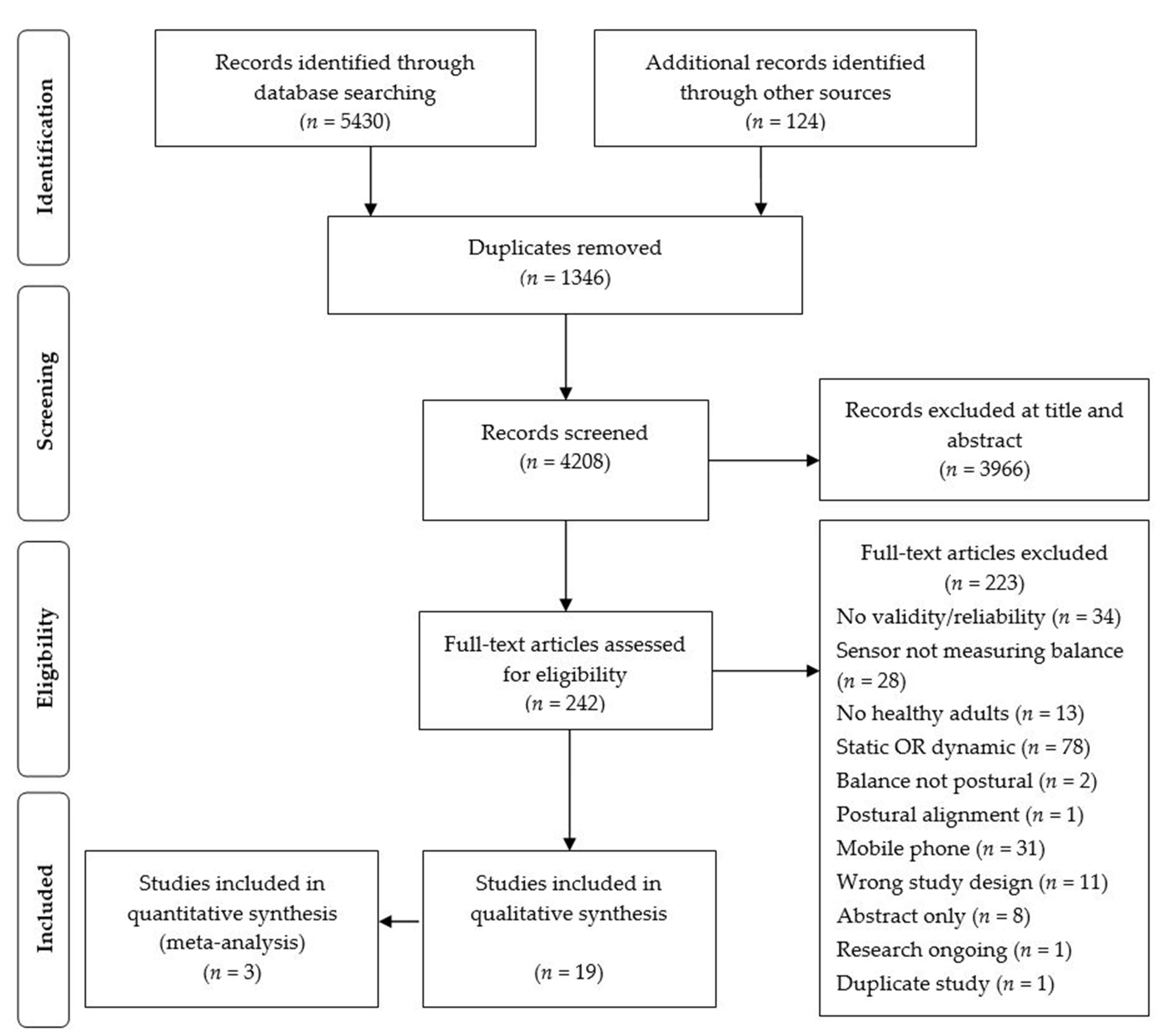 Sensors 21 05167 g001