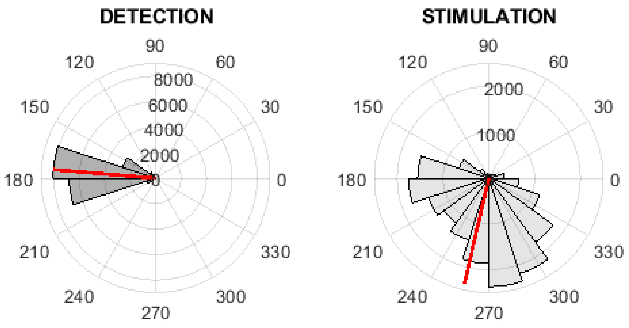 Sensors 21 05169 g006