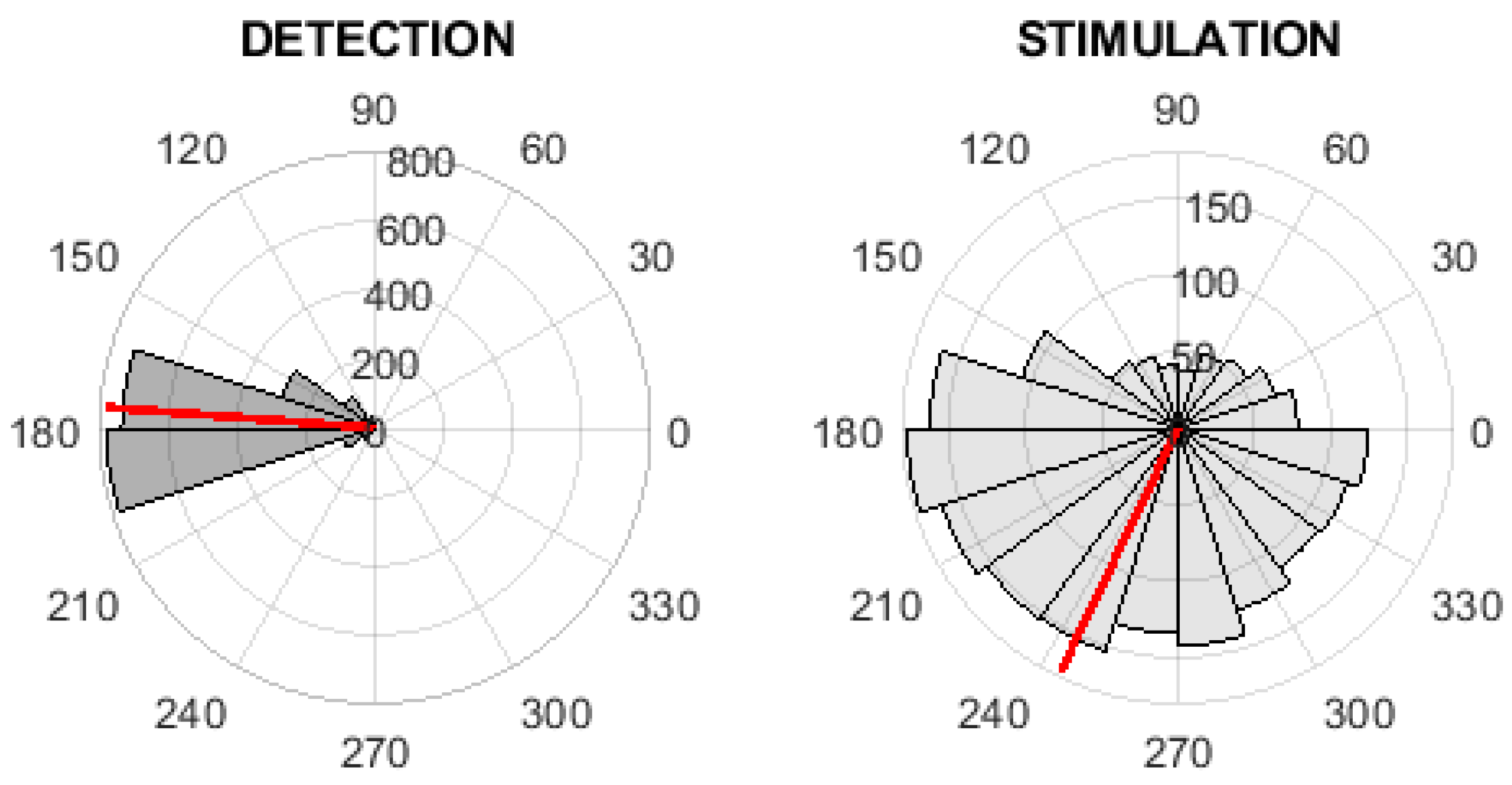 Sensors 21 05169 g007