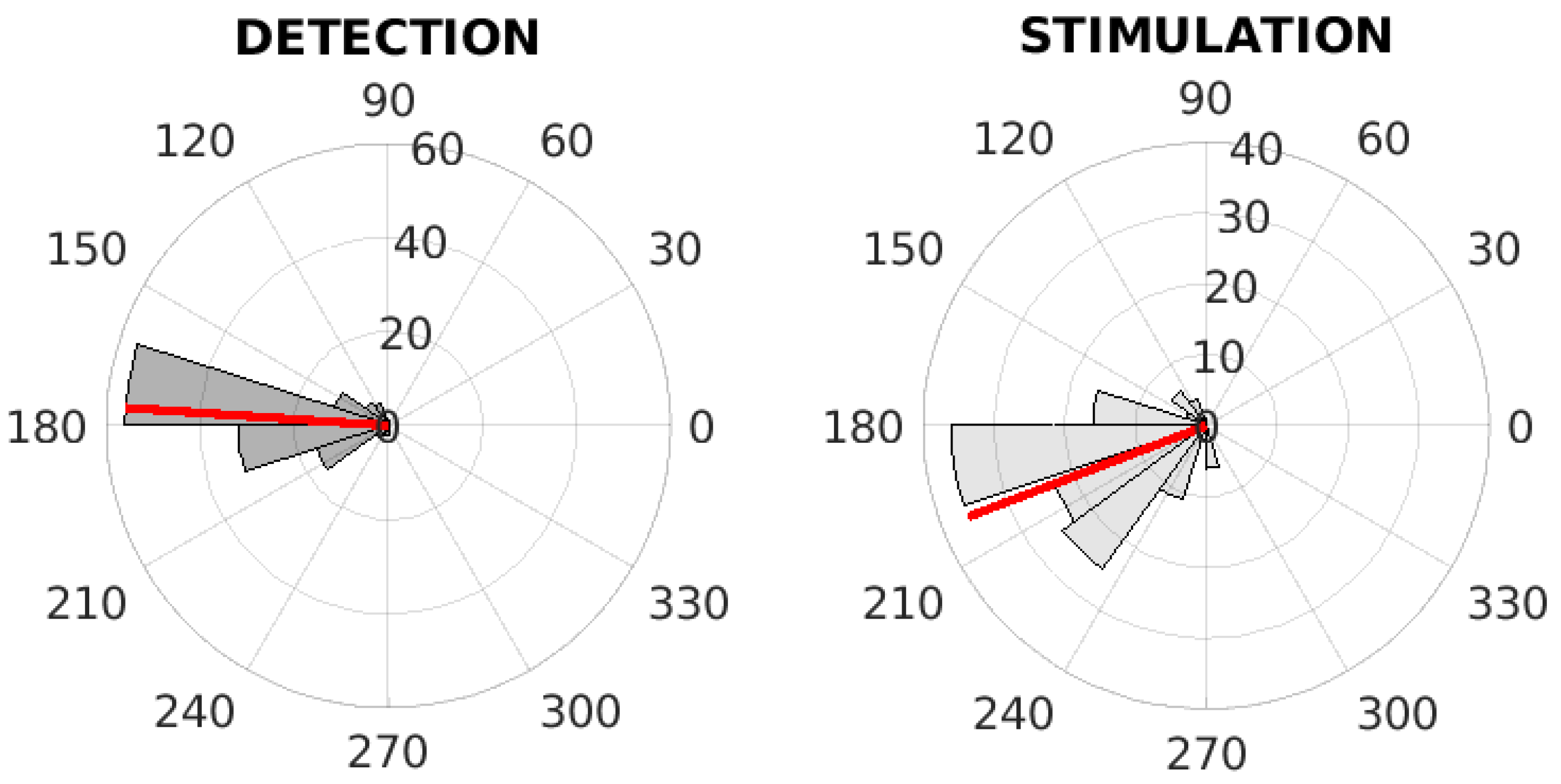 Sensors 21 05169 g009