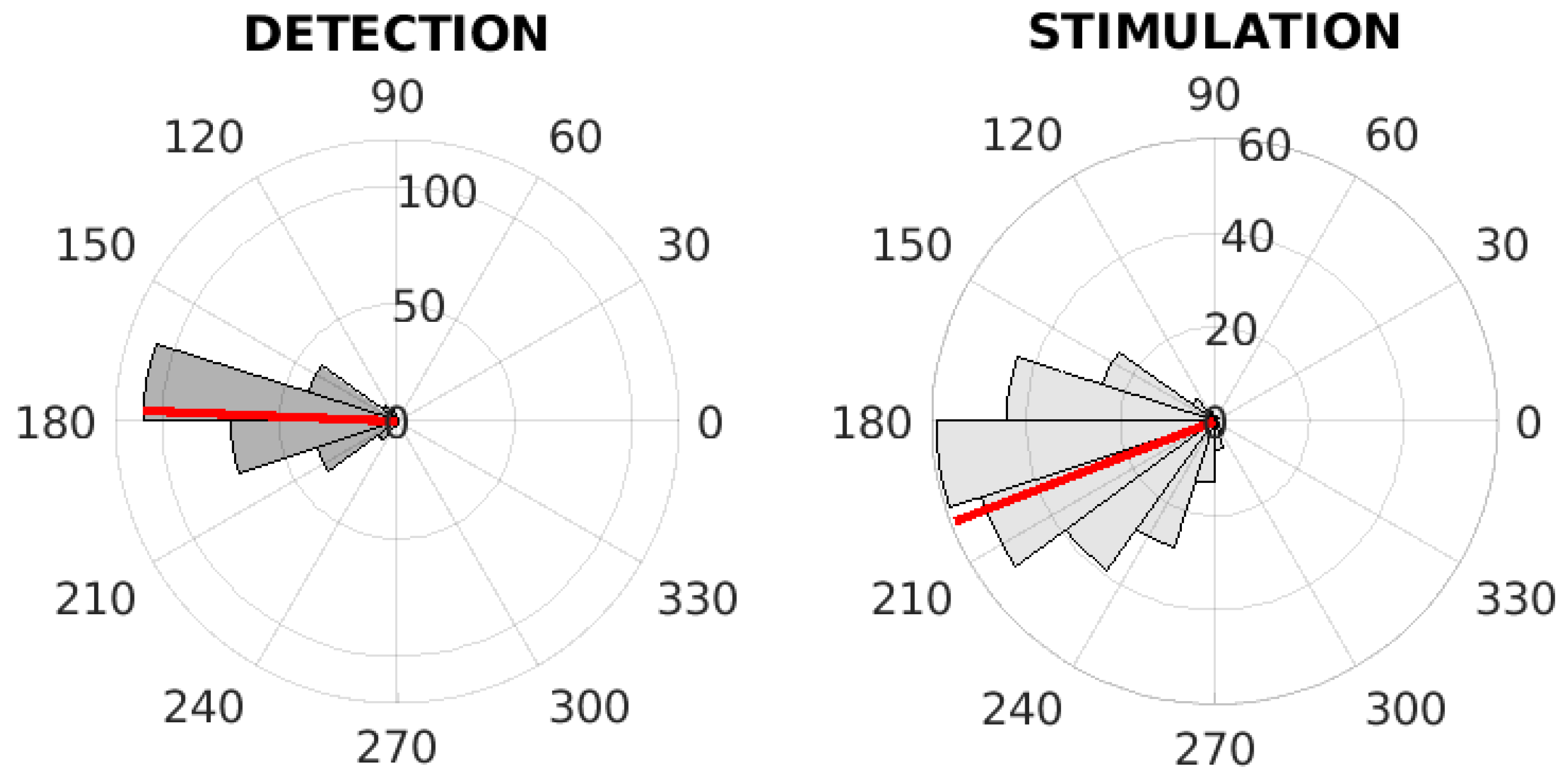 Sensors 21 05169 g010