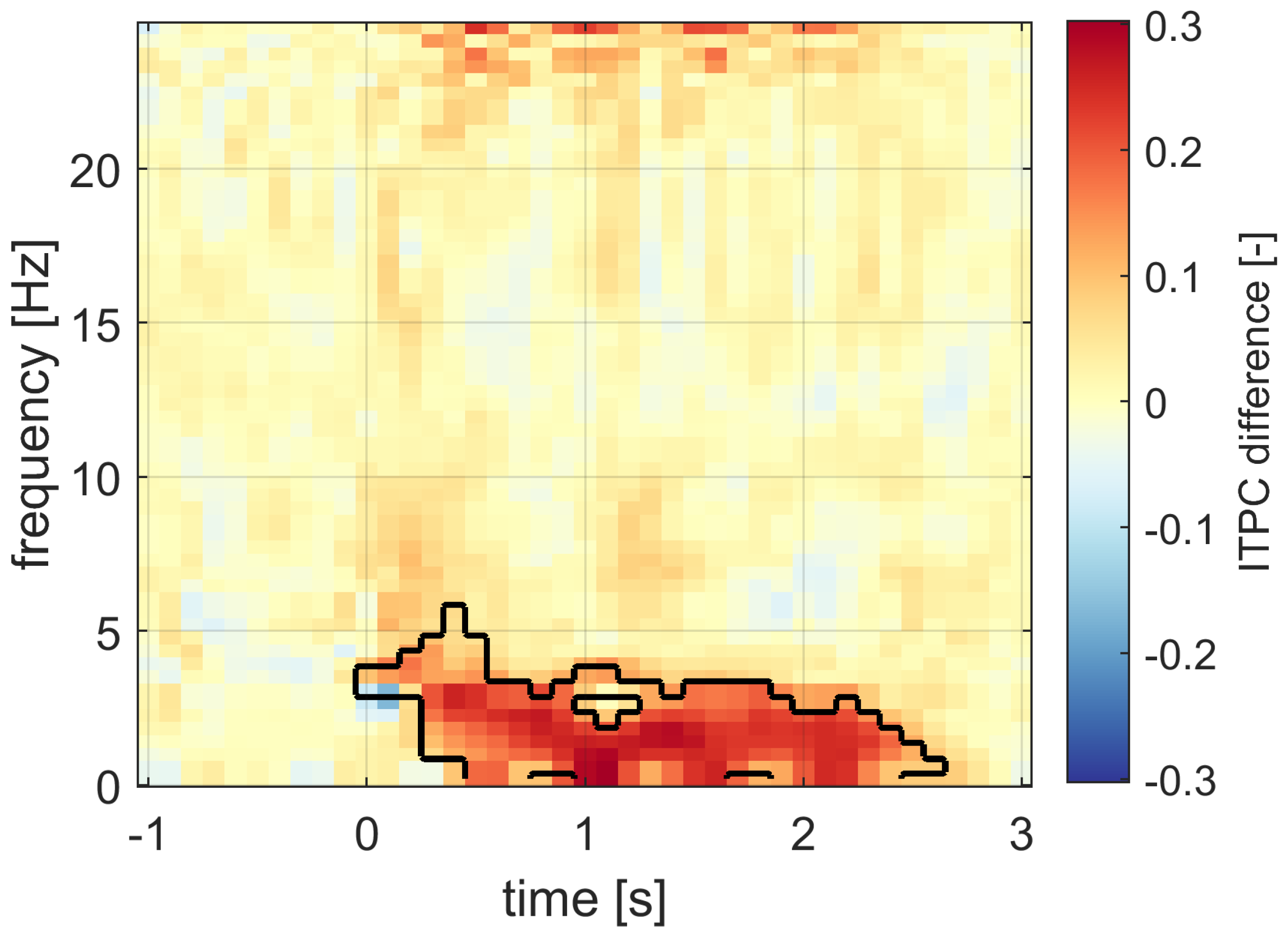 Sensors 21 05169 g014