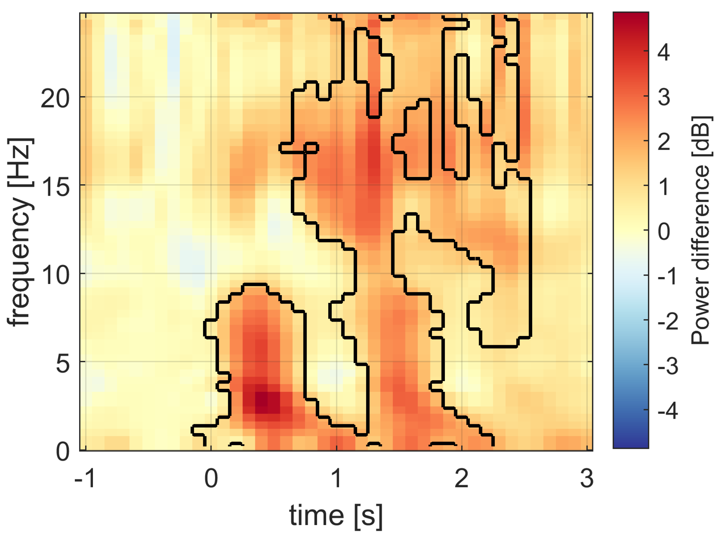 Sensors 21 05169 g015