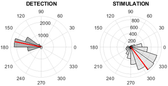 Sensors 21 05169 g0a2 550