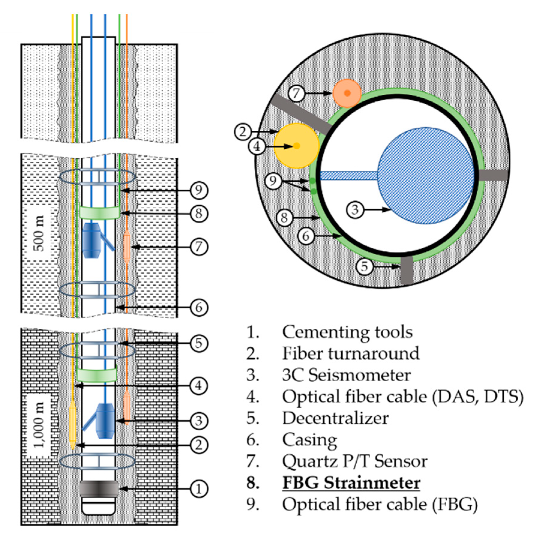 Sensors 21 05170 g001