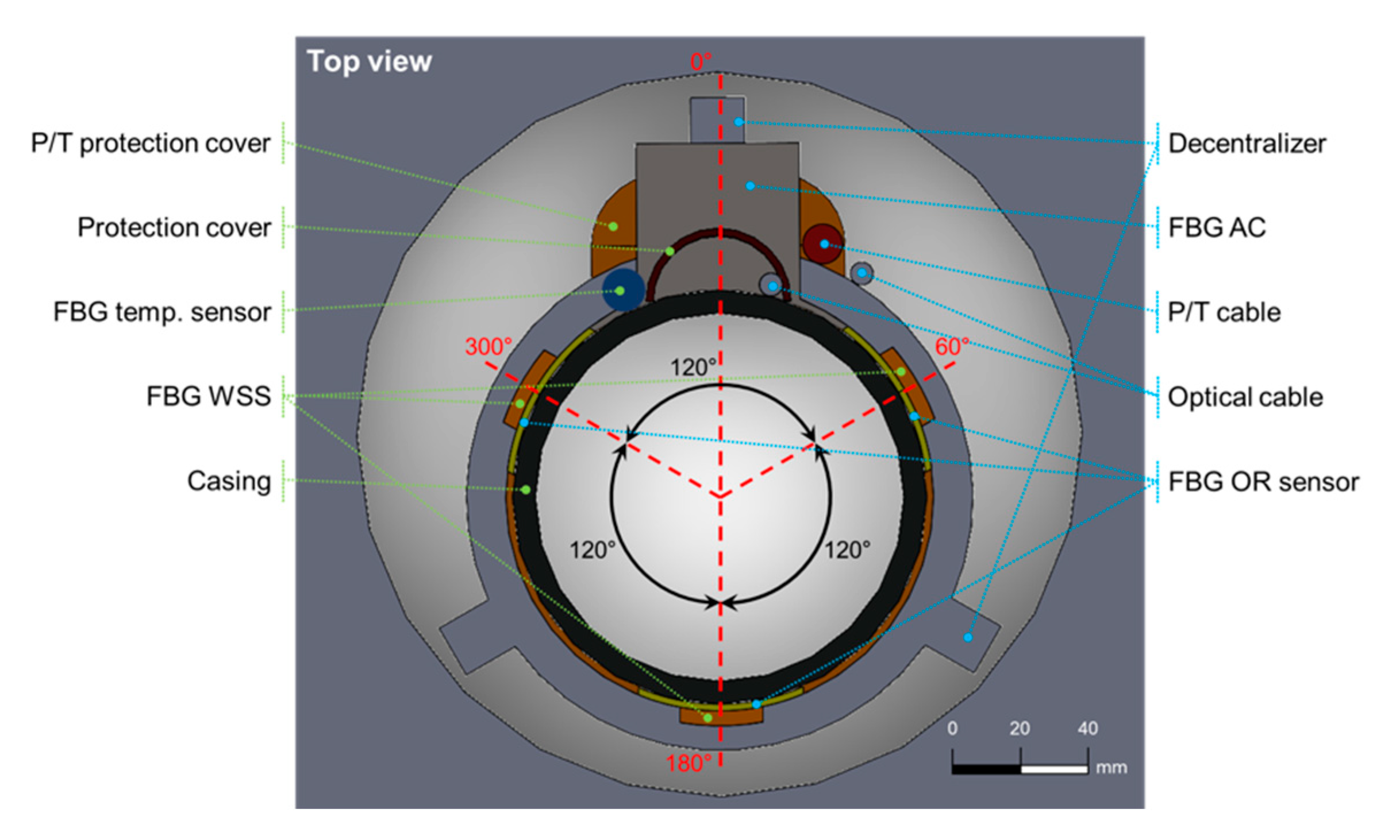 Sensors 21 05170 g003