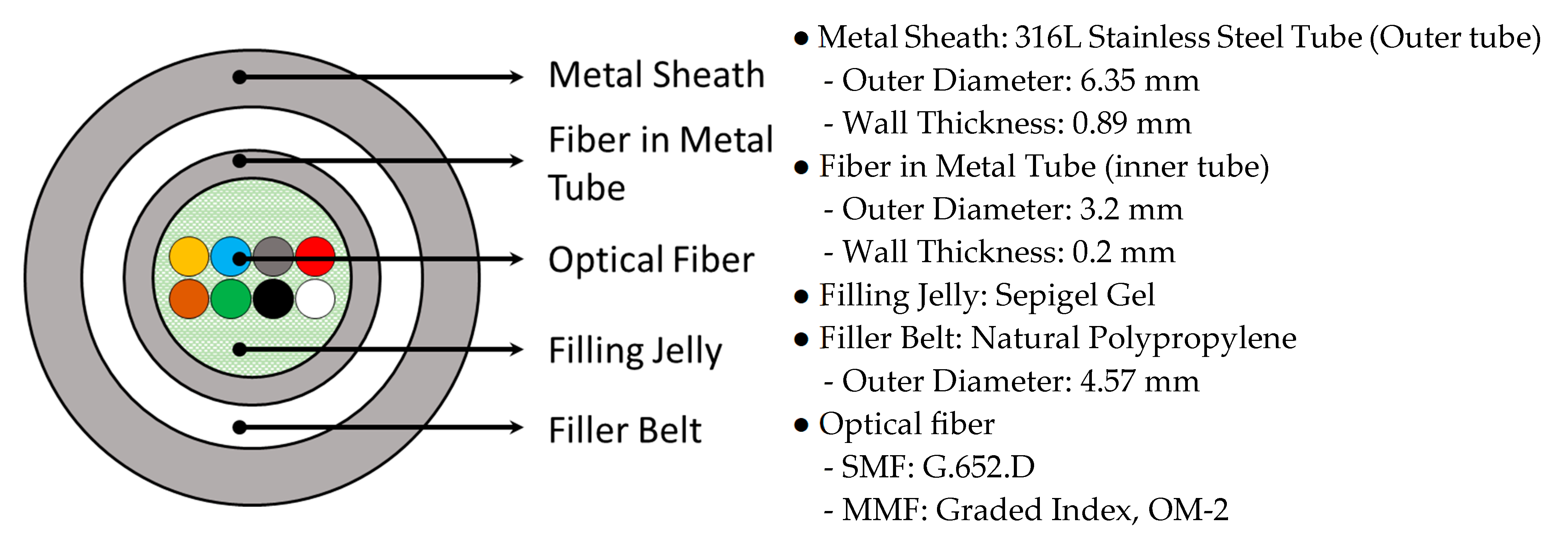 Sensors 21 05170 g005