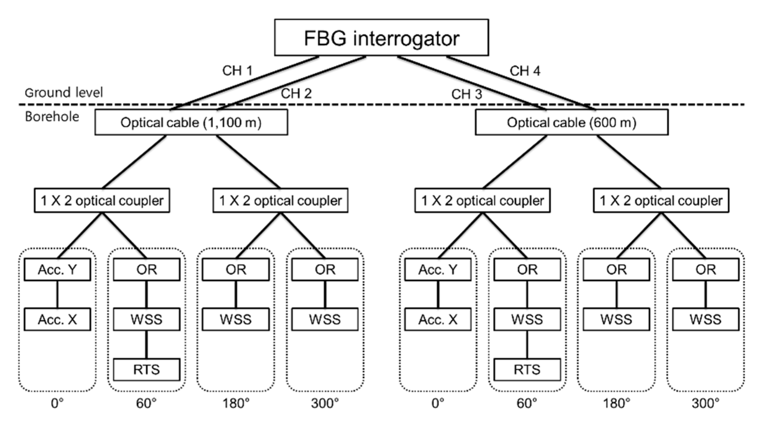 Sensors 21 05170 g006