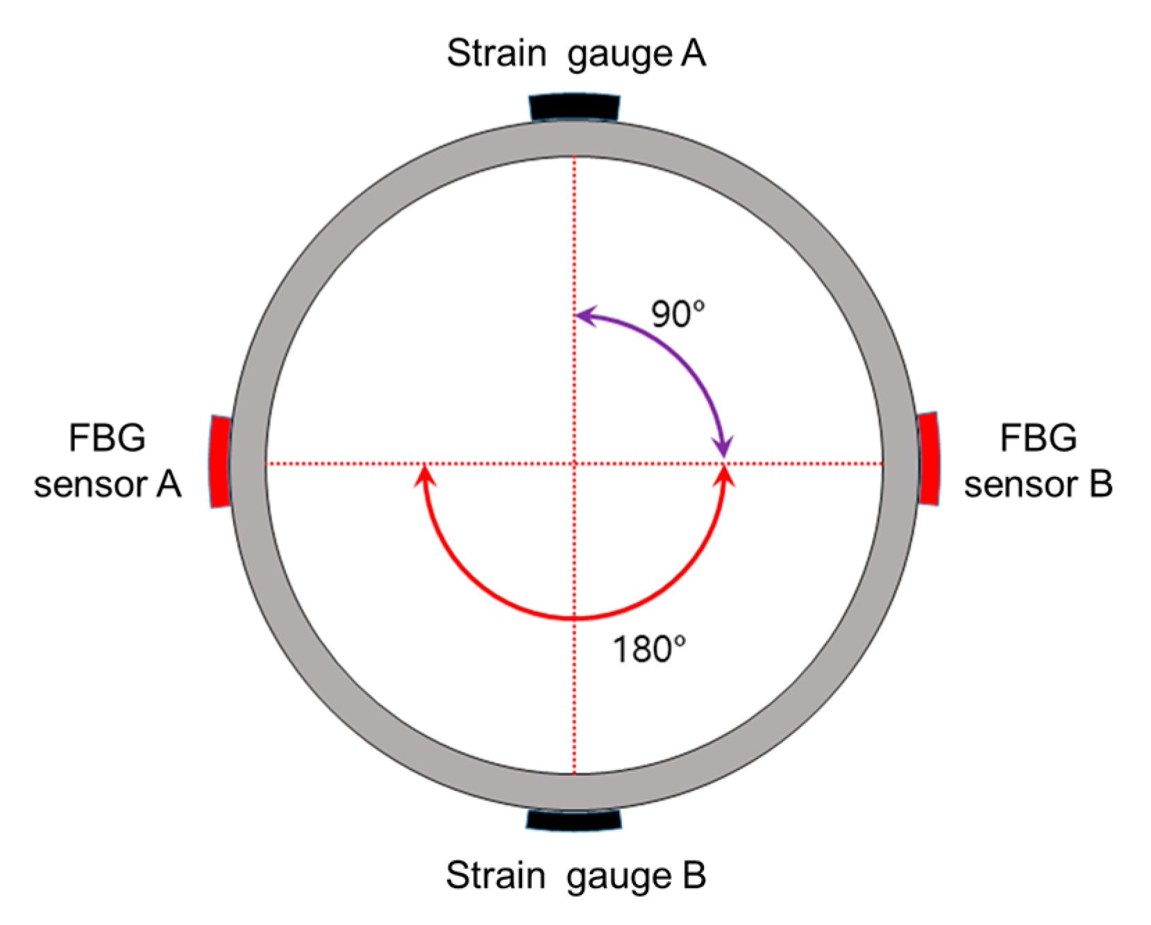 Sensors 21 05170 g008