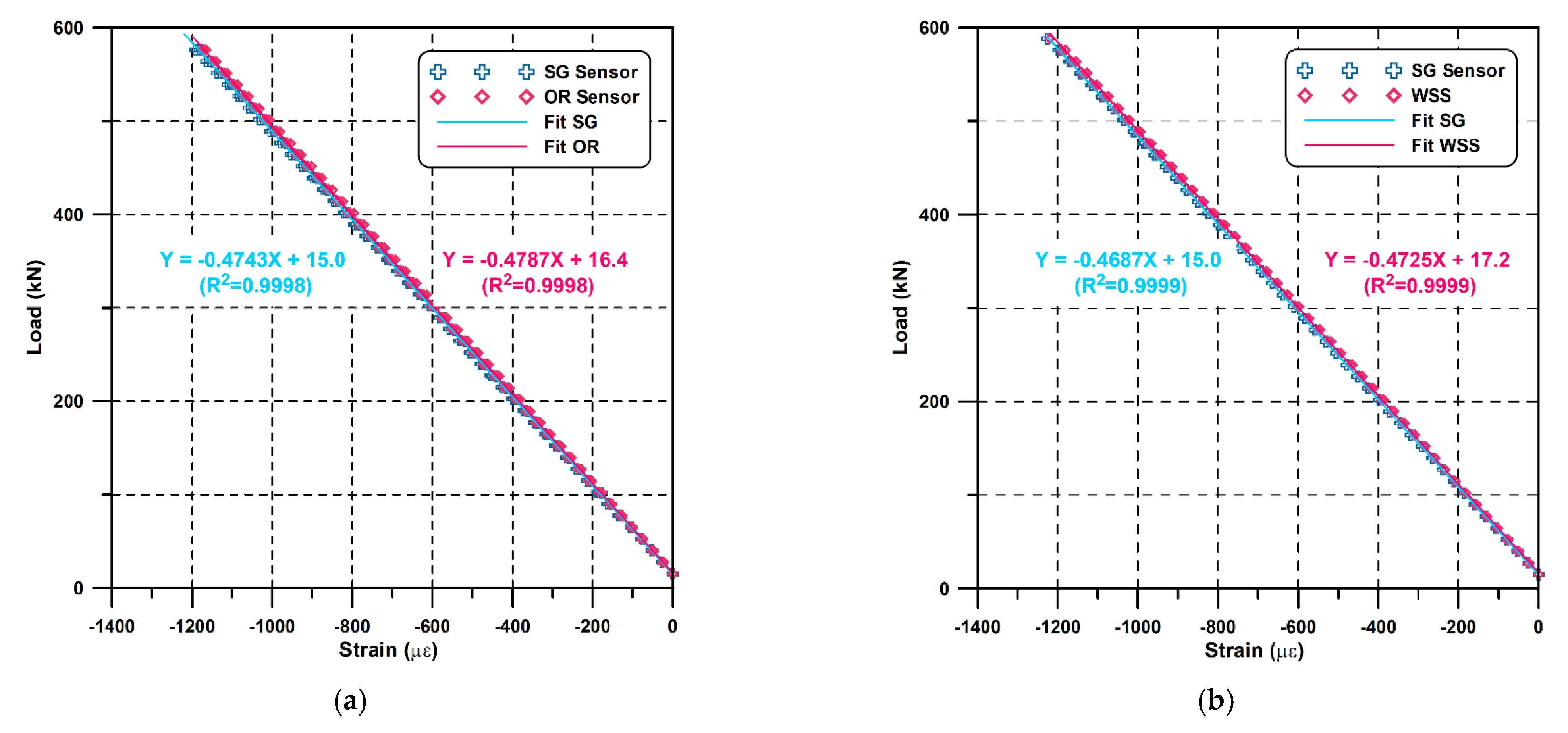 Sensors 21 05170 g010