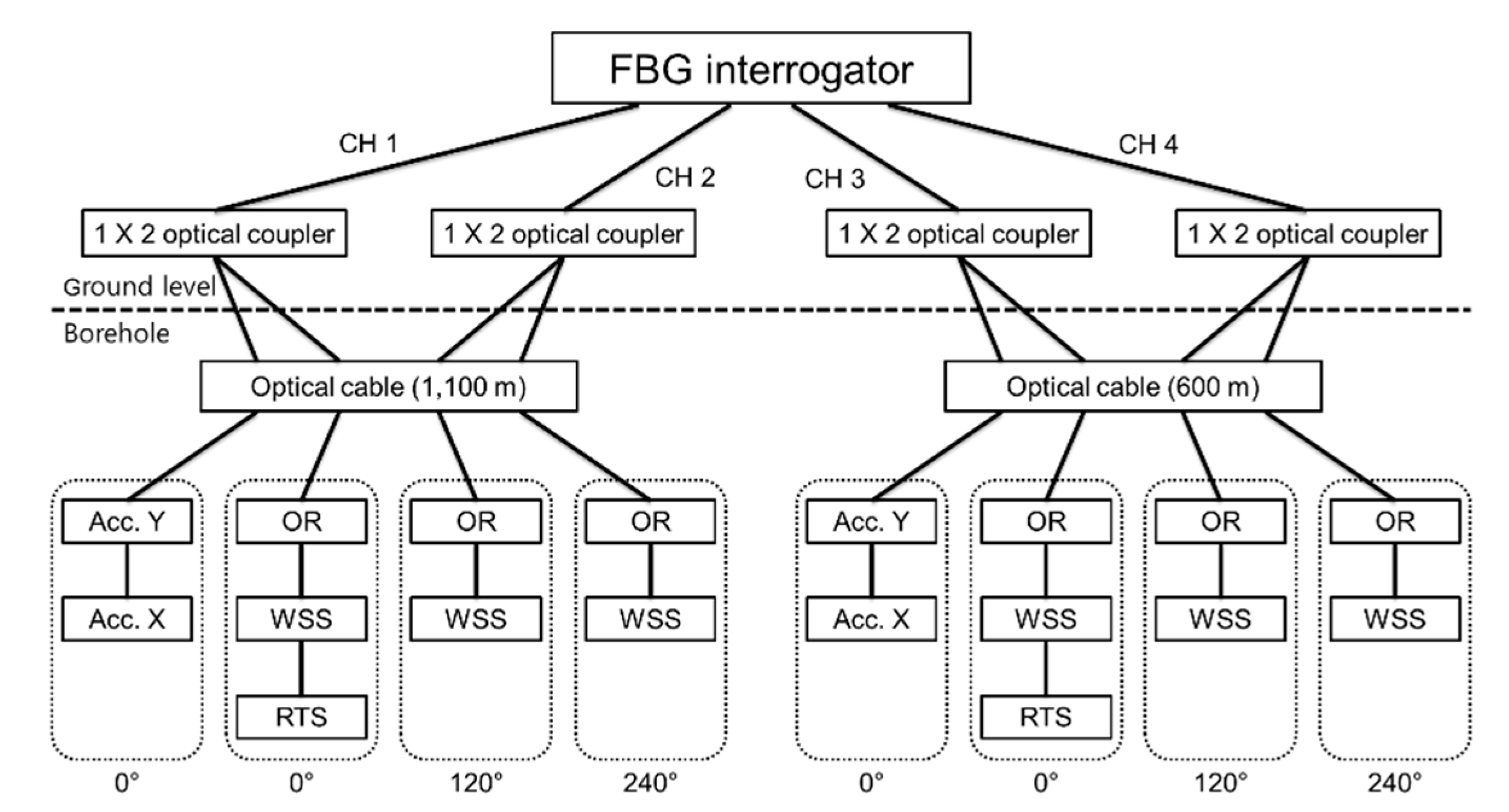Sensors 21 05170 g014