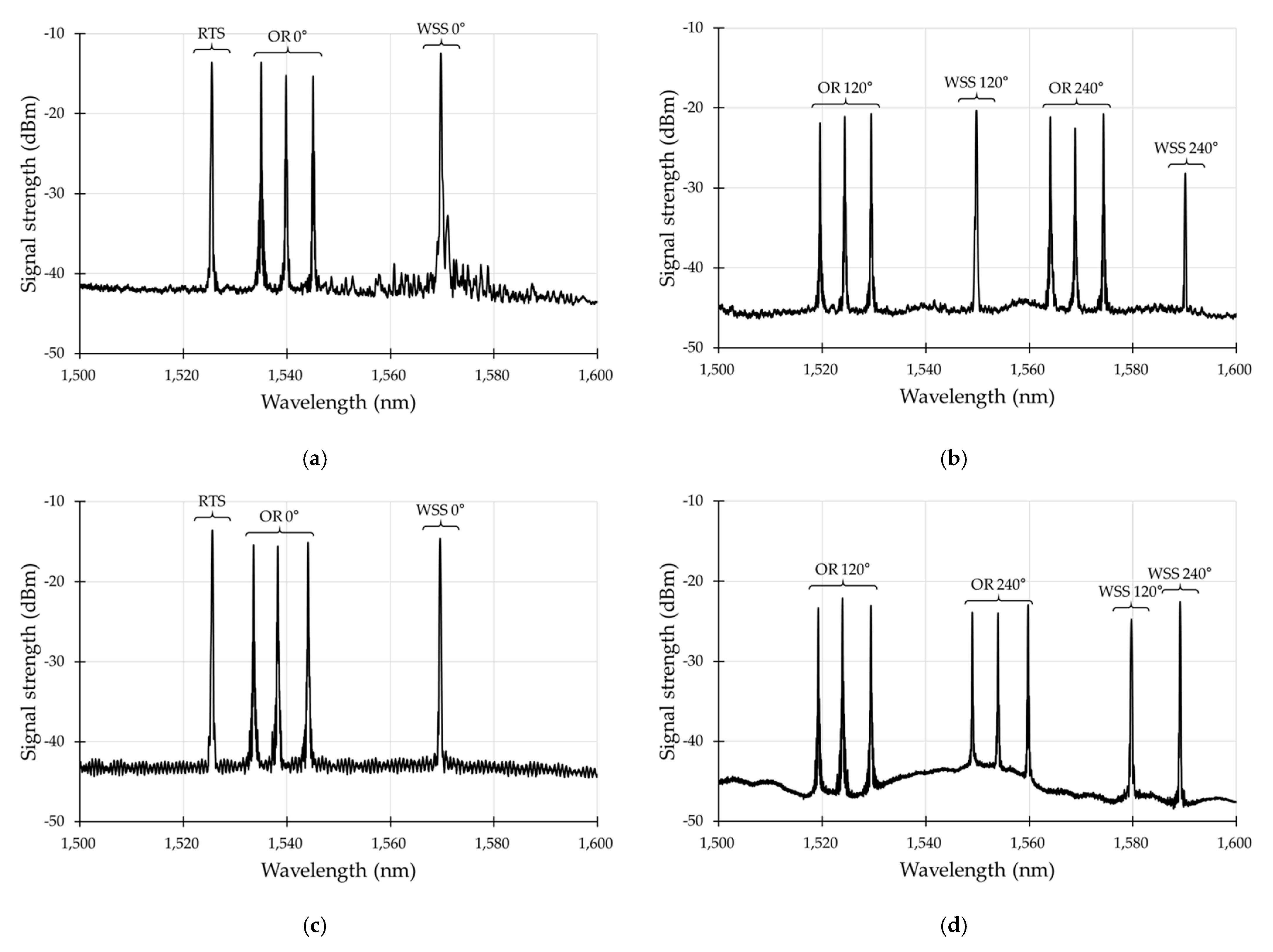 Sensors 21 05170 g015