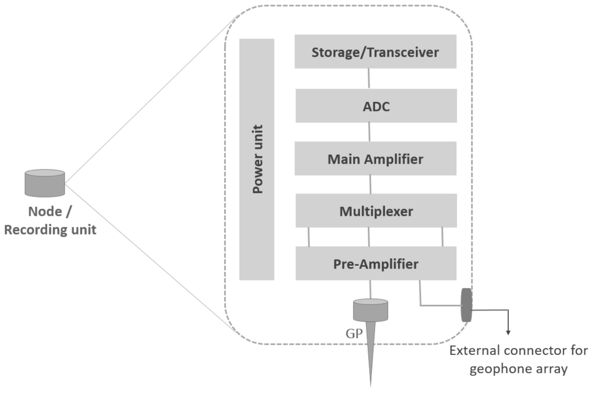 Sensors 21 05171 g002