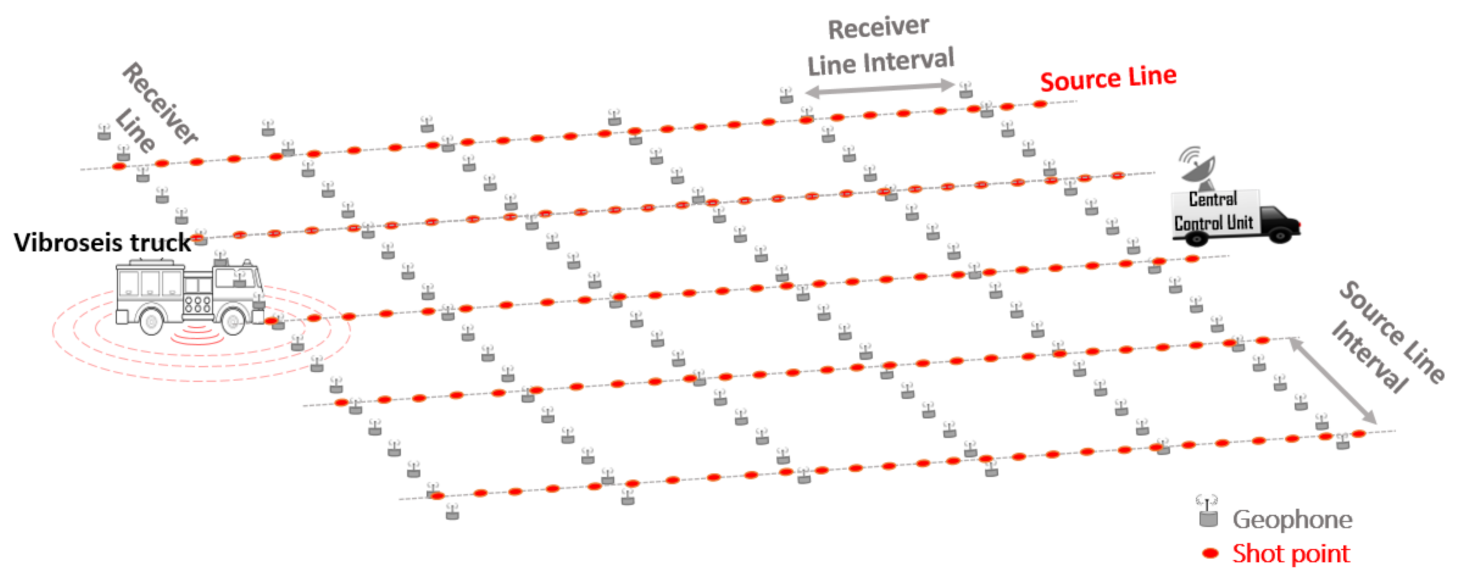 Sensors 21 05171 g003