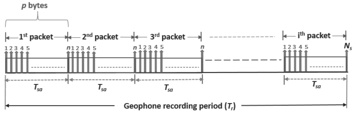 Sensors 21 05171 g005