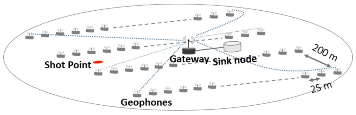 Sensors 21 05171 g006