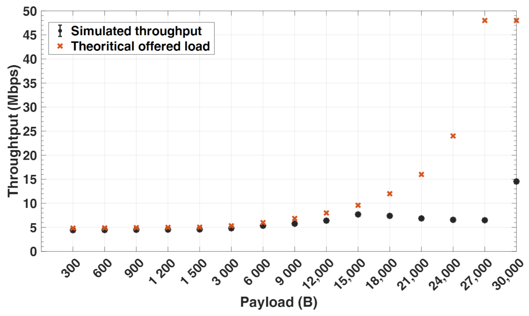Sensors 21 05171 g007