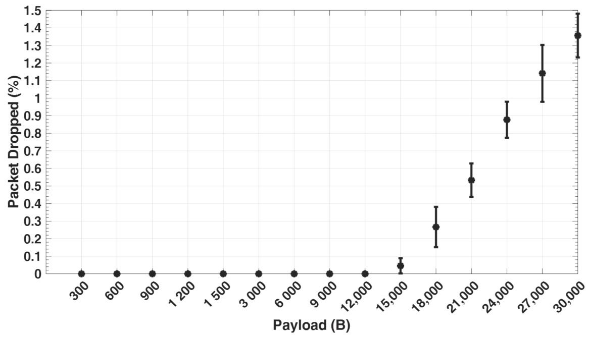 Sensors 21 05171 g008