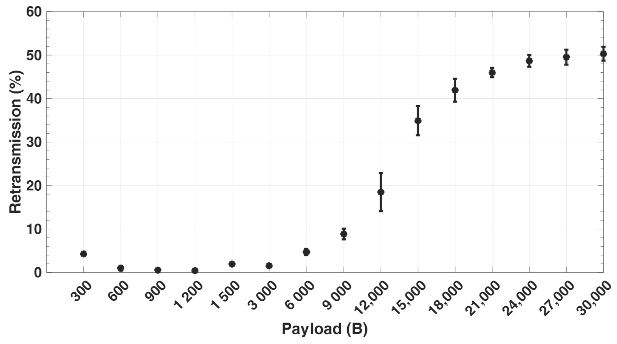 Sensors 21 05171 g009