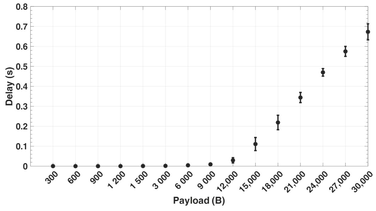 Sensors 21 05171 g010