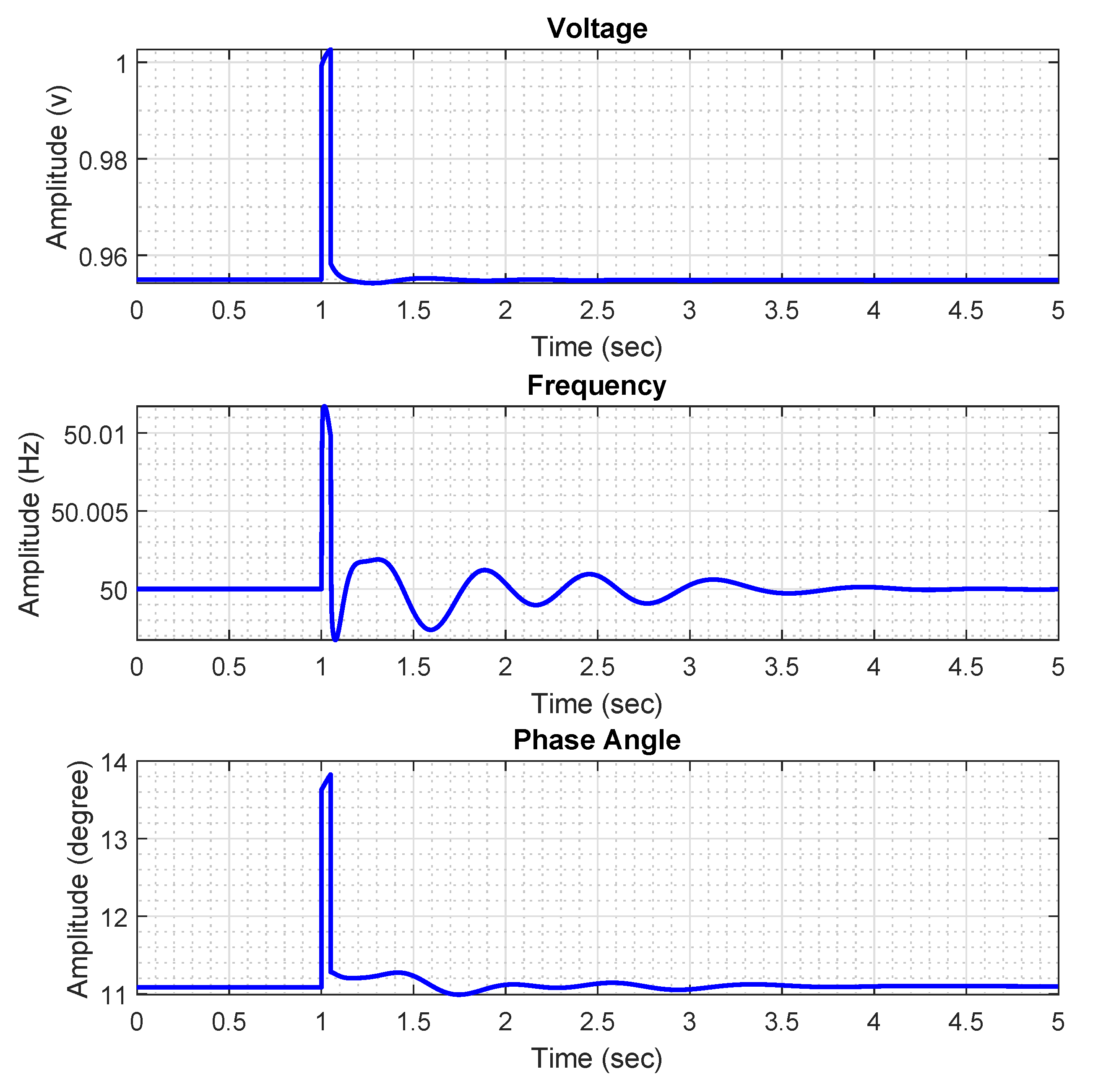 Sensors 21 05173 g002