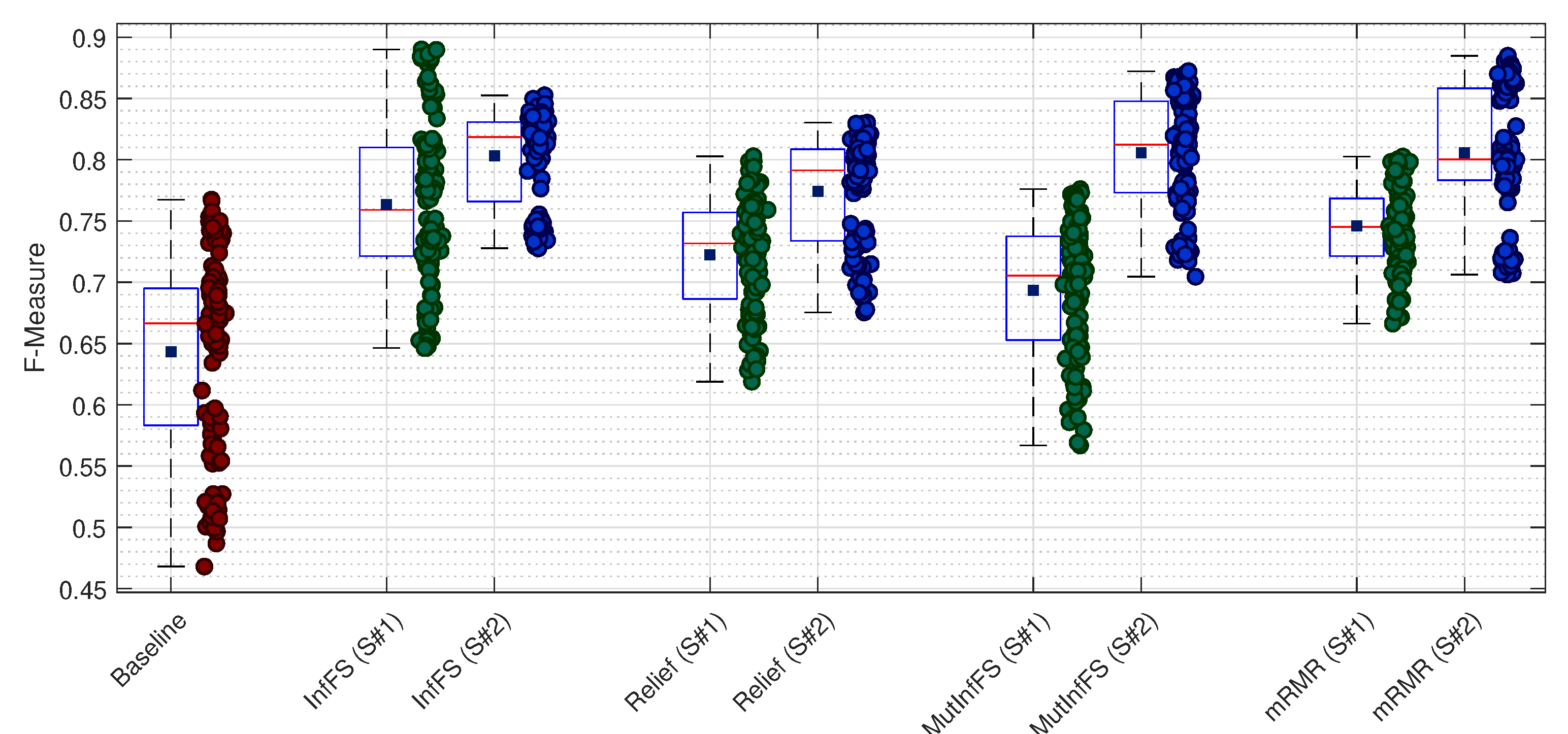 Sensors 21 05173 g003