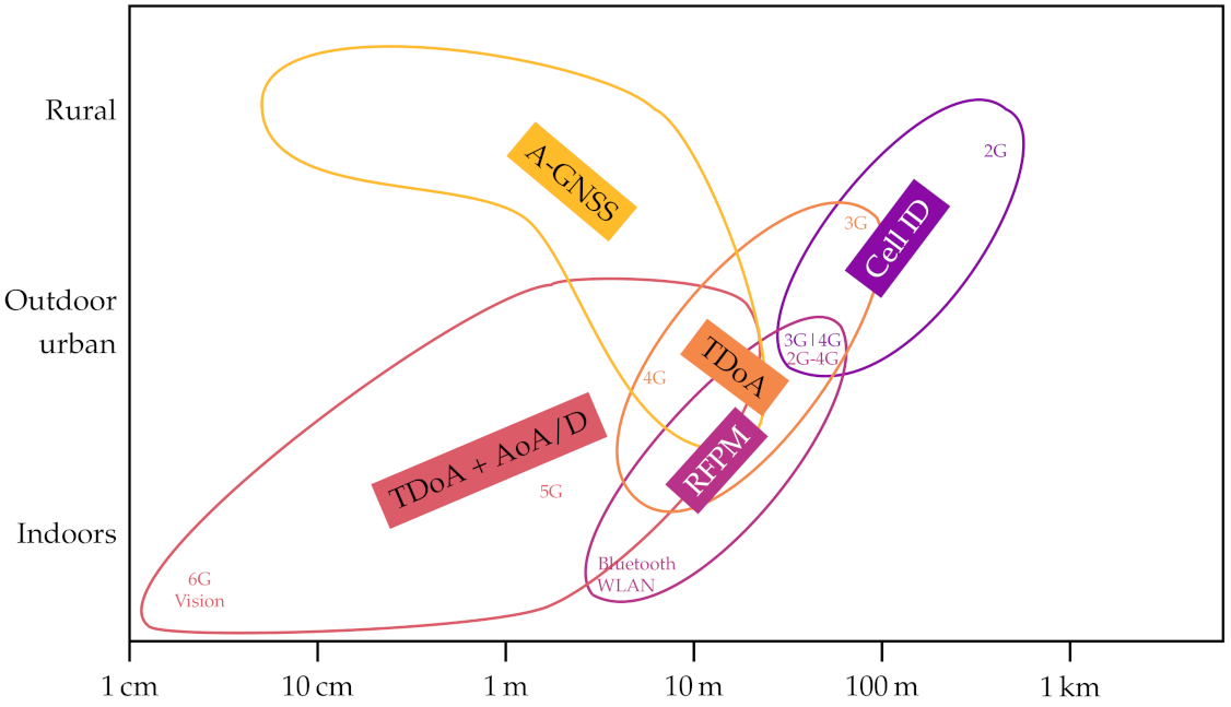 Sensors 21 05176 g001