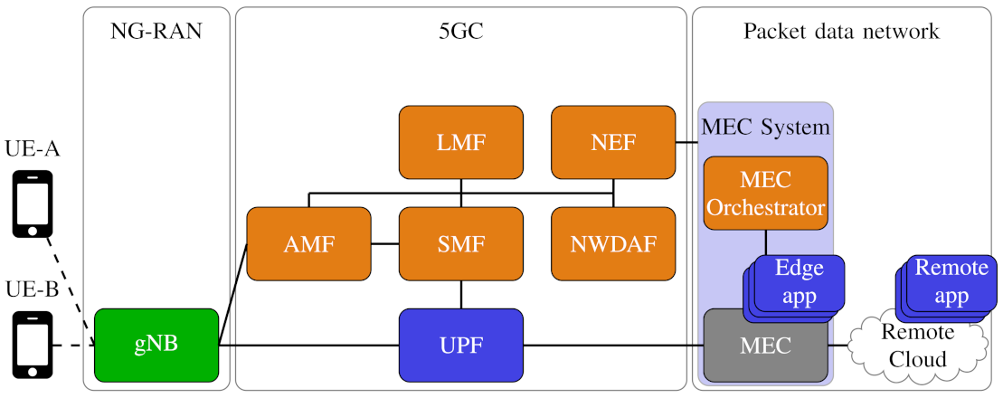 Sensors 21 05176 g002