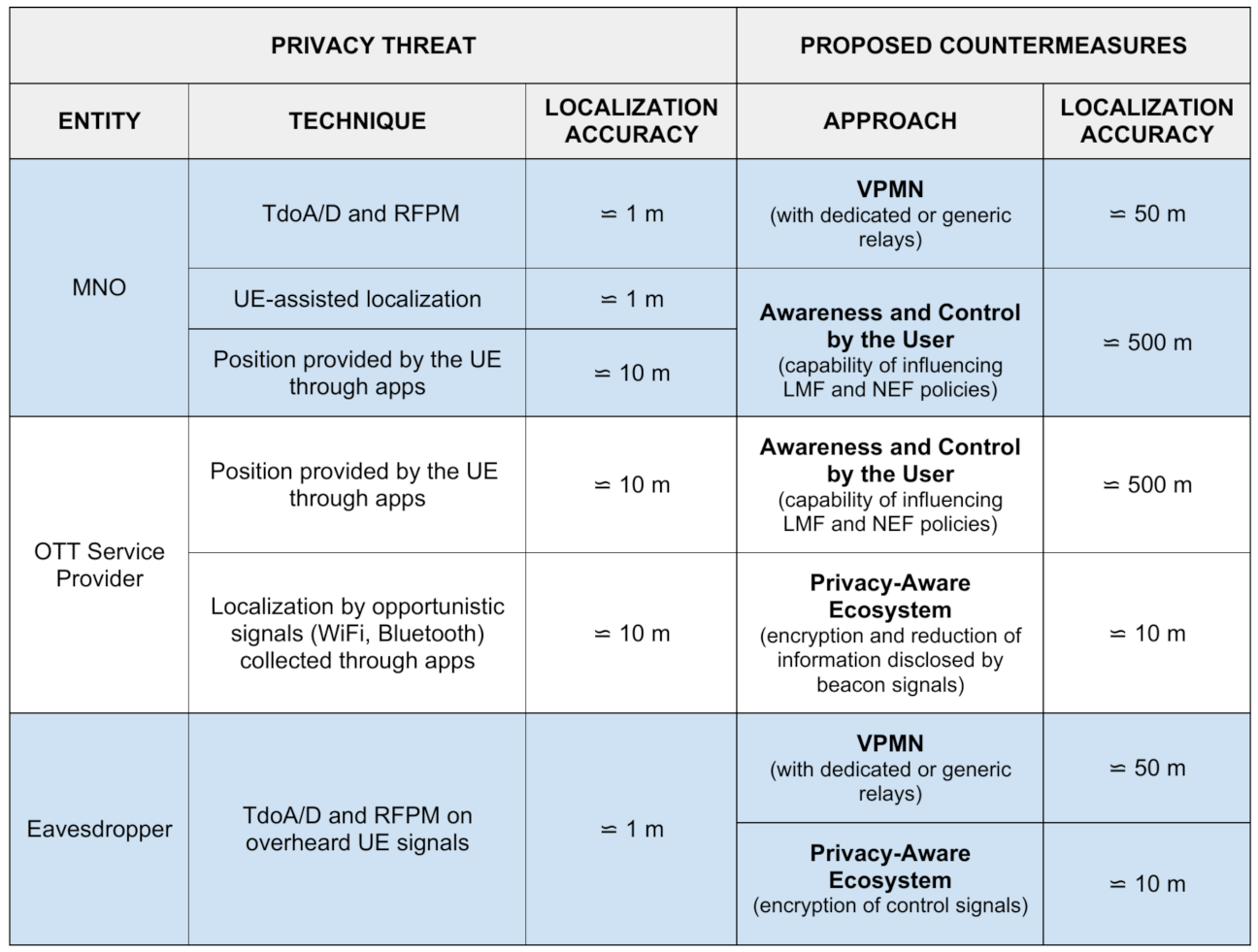 Sensors 21 05176 g004