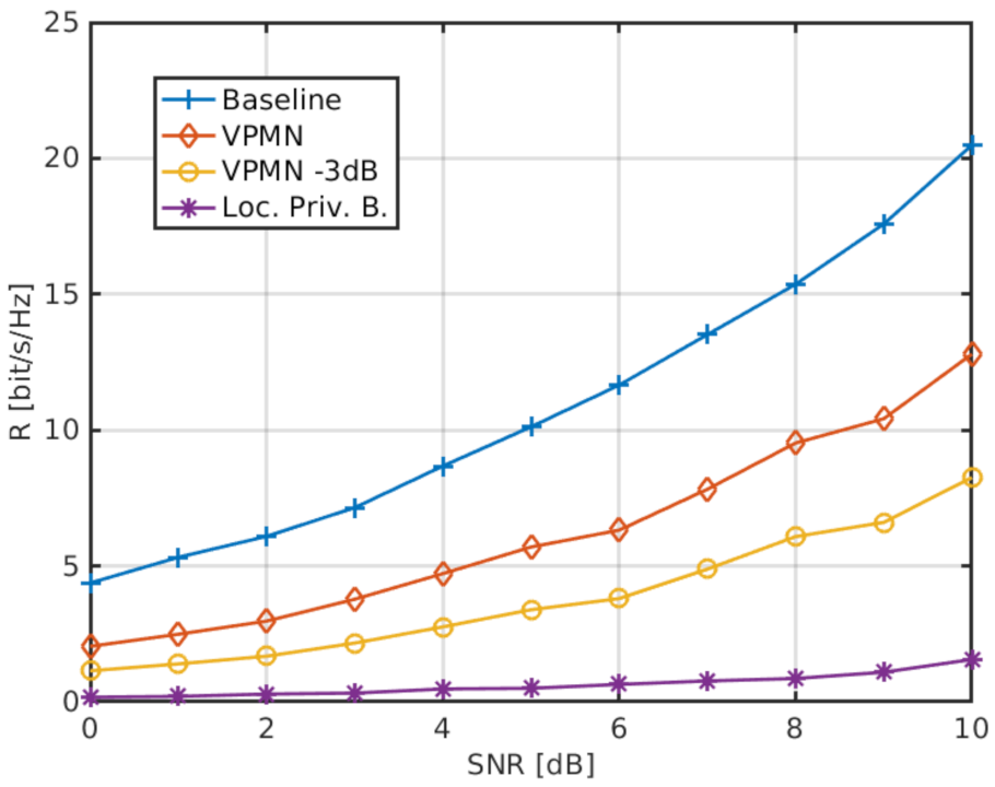 Sensors 21 05176 g007