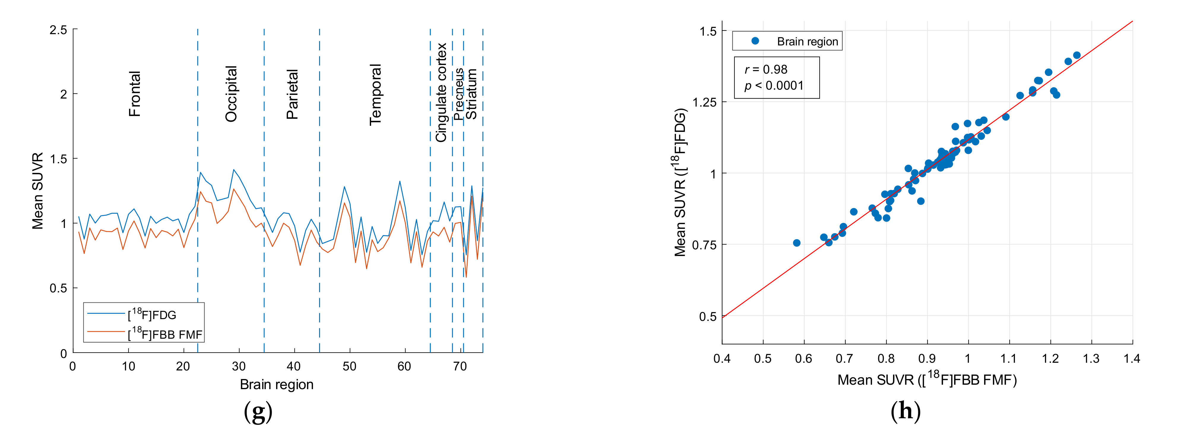 Sensors 21 05182 g002b