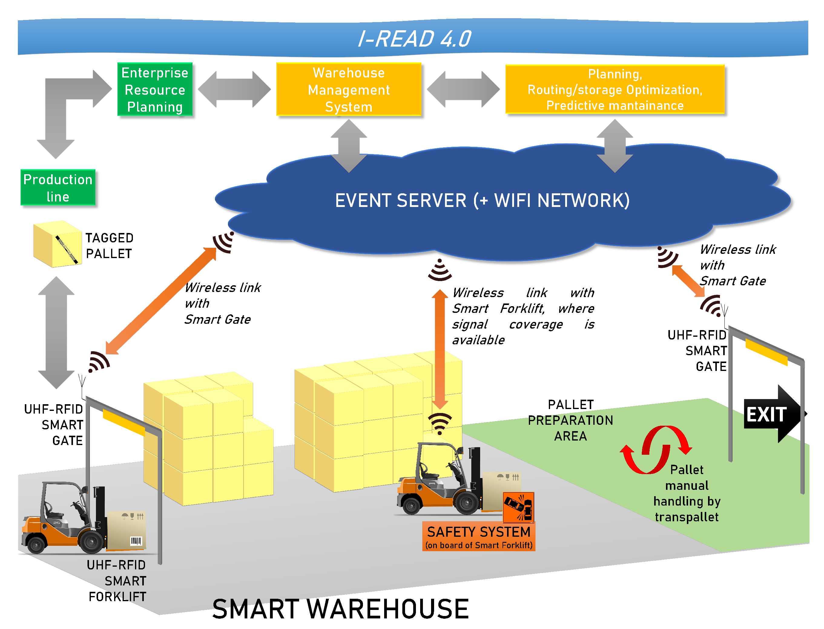 Sensors 21 05183 g002