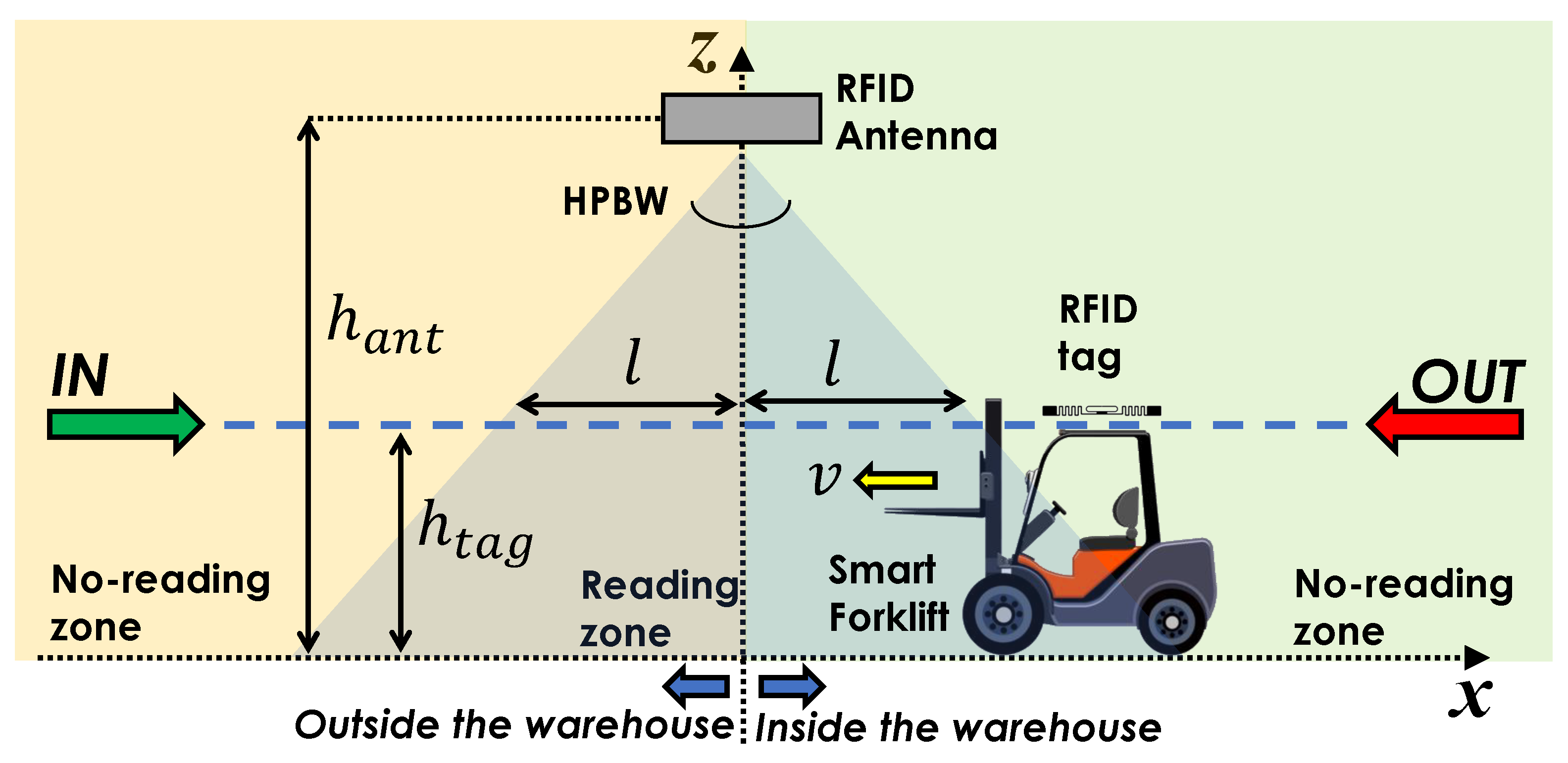 Sensors 21 05183 g008