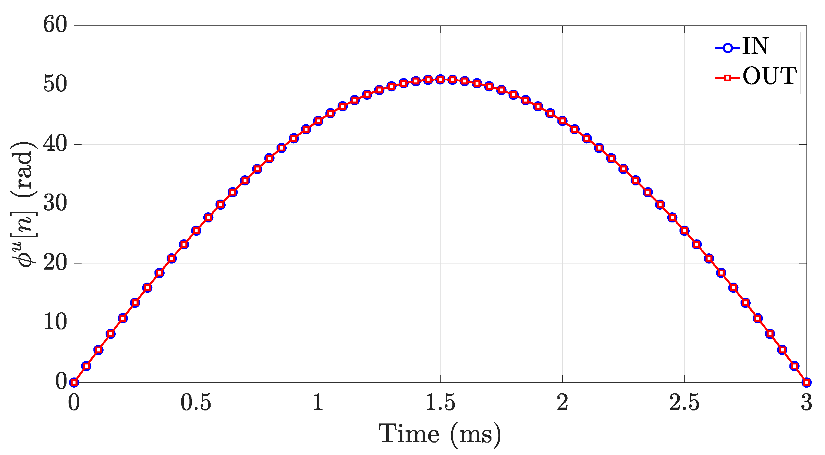 Sensors 21 05183 g009