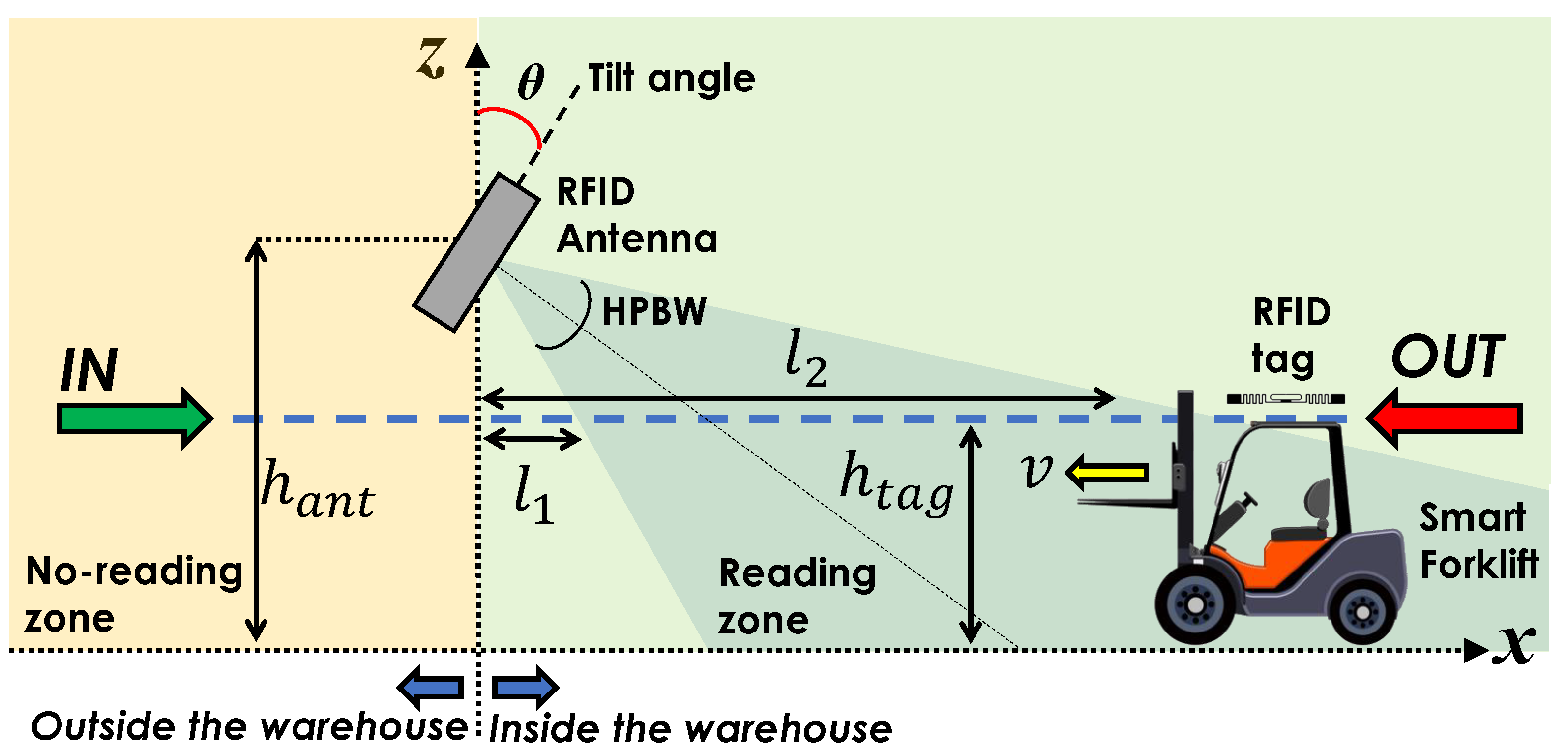 Sensors 21 05183 g010