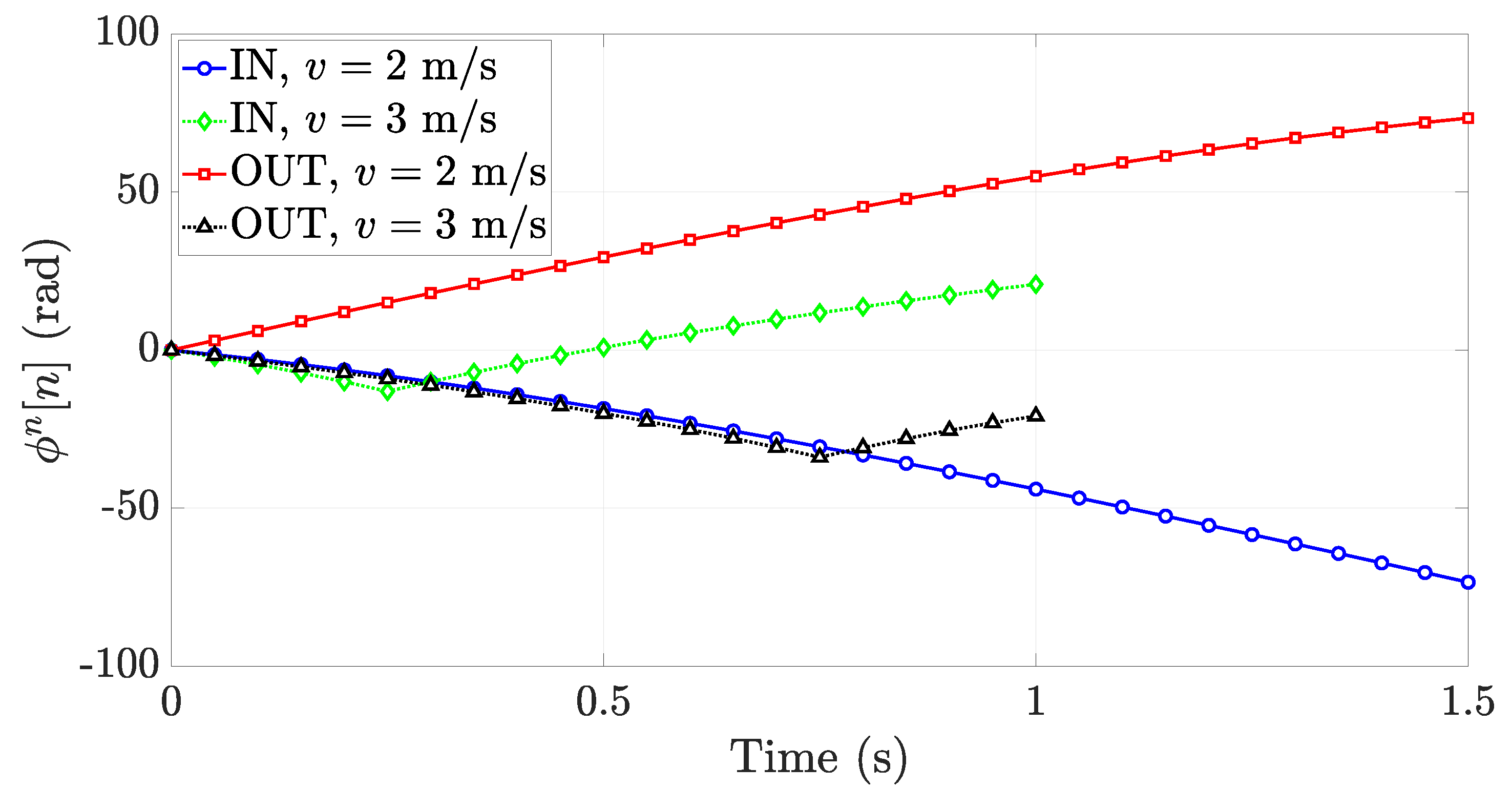 Sensors 21 05183 g011