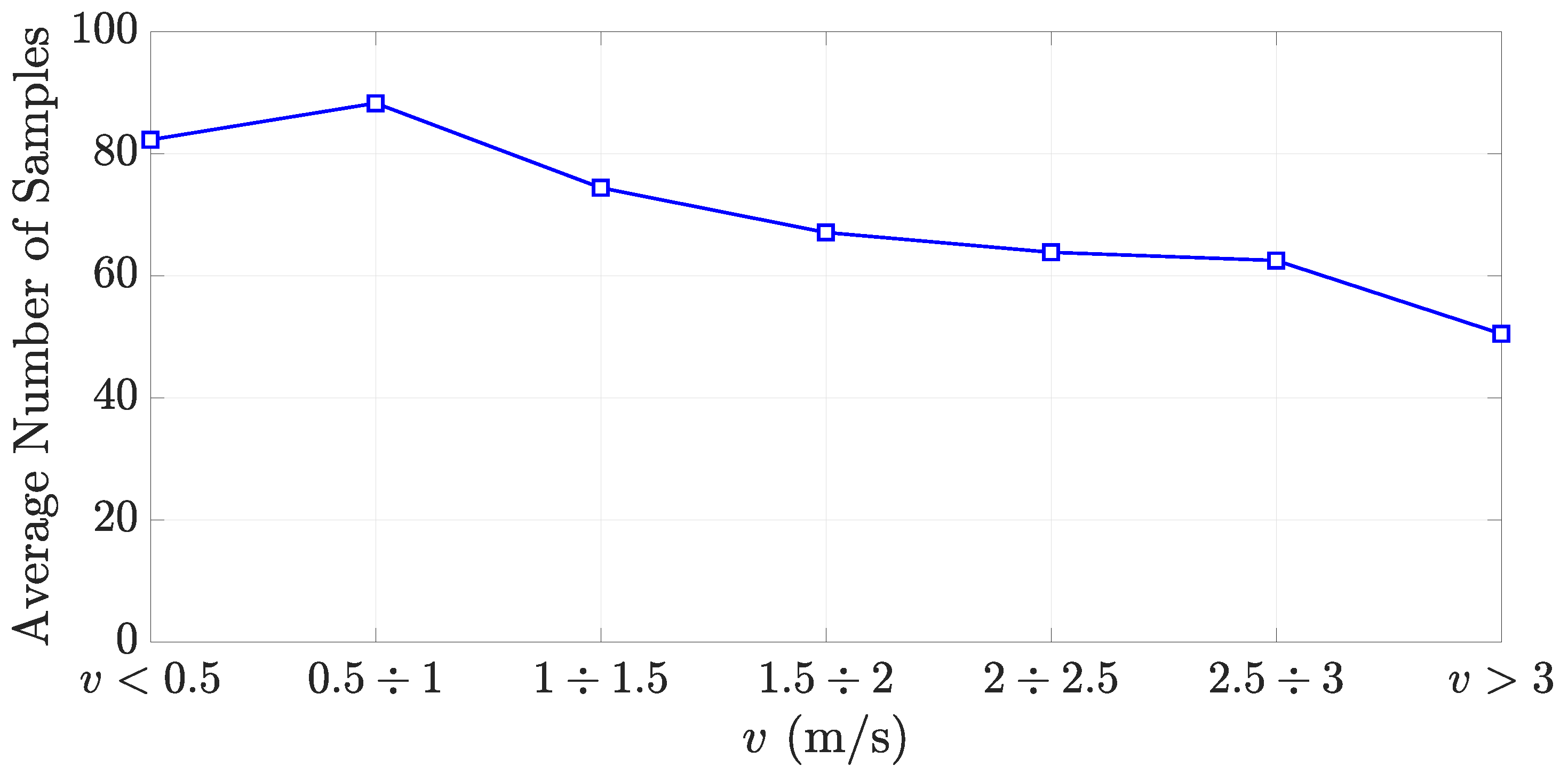 Sensors 21 05183 g014