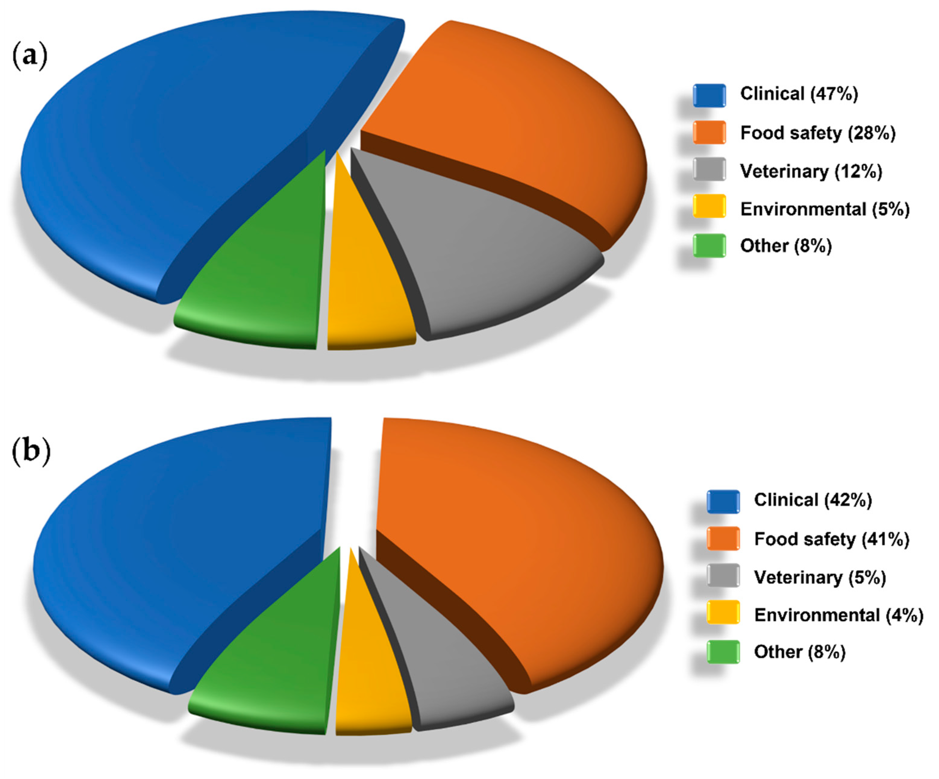 Sensors 21 05185 g005